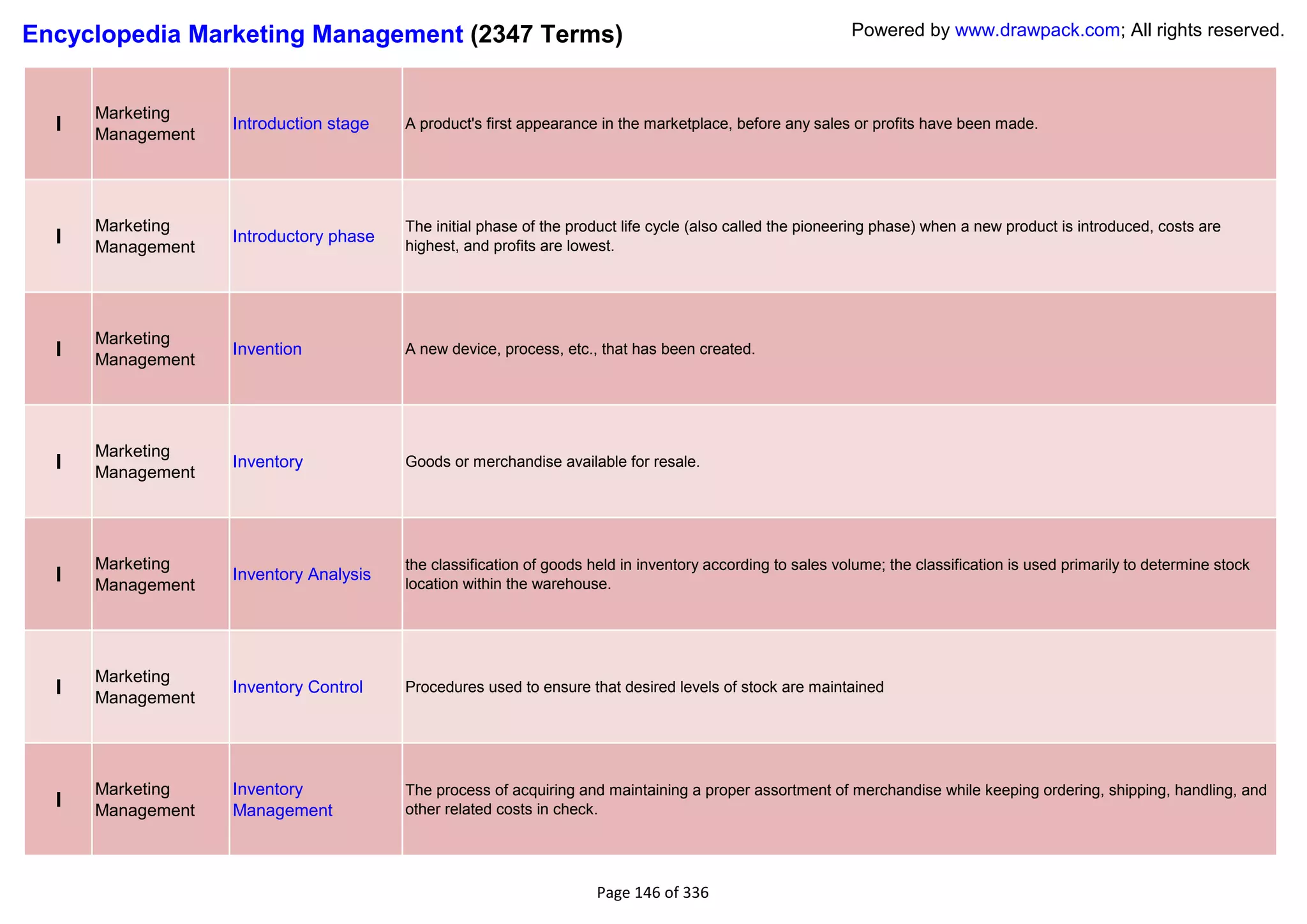 Encyclopedia Marketing Management (2347 Terms)                                                             Powered by www.drawpack.com; All rights reserved.



      Marketing
  I   Management
                   Introduction stage   A product's first appearance in the marketplace, before any sales or profits have been made.




      Marketing                         The initial phase of the product life cycle (also called the pioneering phase) when a new product is introduced, costs are
  I   Management
                   Introductory phase
                                        highest, and profits are lowest.




      Marketing
  I   Management
                   Invention            A new device, process, etc., that has been created.




      Marketing
  I   Management
                   Inventory            Goods or merchandise available for resale.




      Marketing                         the classification of goods held in inventory according to sales volume; the classification is used primarily to determine stock
  I   Management
                   Inventory Analysis
                                        location within the warehouse.




      Marketing
  I   Management
                   Inventory Control    Procedures used to ensure that desired levels of stock are maintained




      Marketing    Inventory            The process of acquiring and maintaining a proper assortment of merchandise while keeping ordering, shipping, handling, and
  I   Management   Management           other related costs in check.




                                                                     Page 146 of 336
 