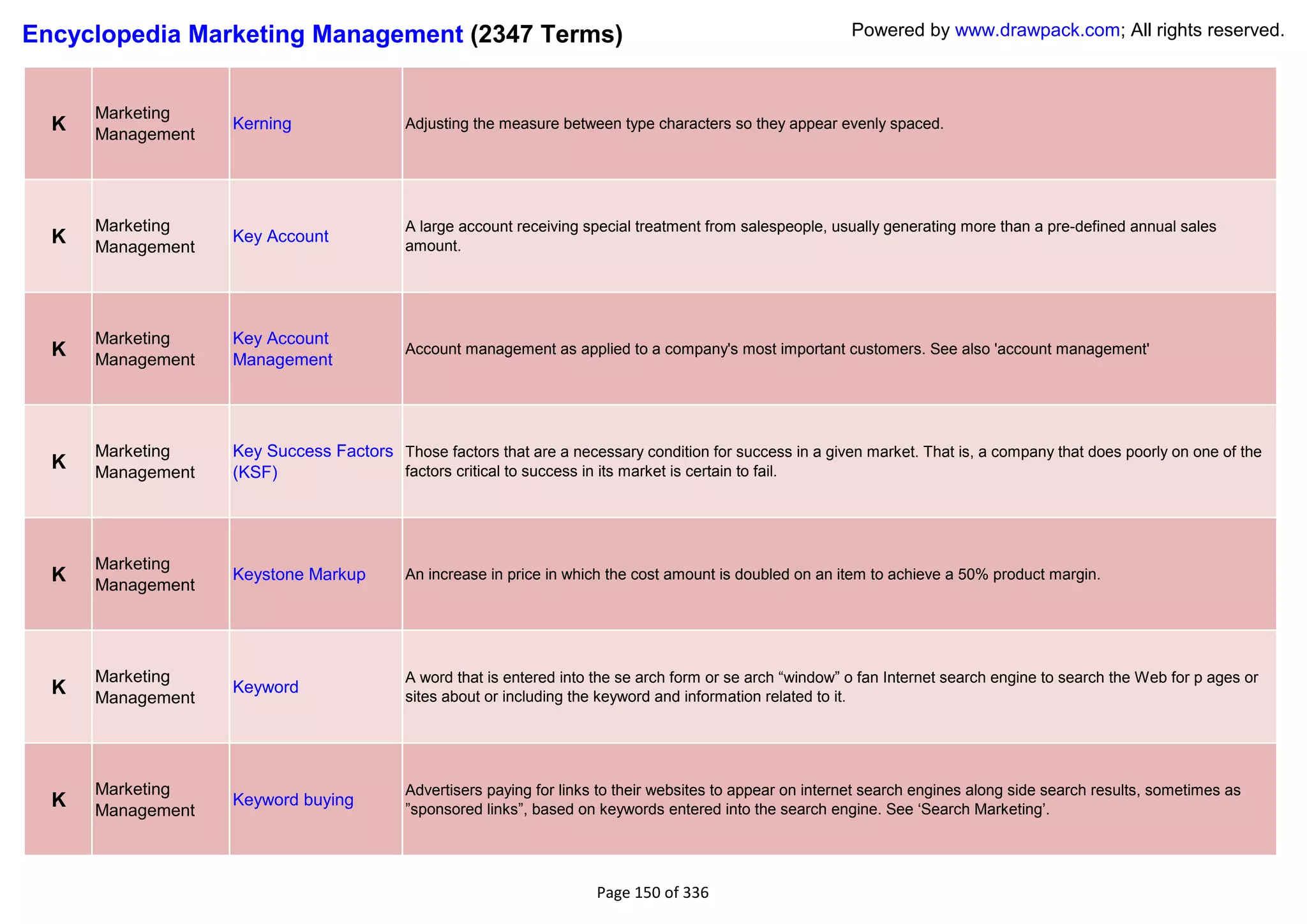 Encyclopedia Marketing Management (2347 Terms)                                                              Powered by www.drawpack.com; All rights reserved.



      Marketing
  K   Management
                   Kerning                 Adjusting the measure between type characters so they appear evenly spaced.




      Marketing                            A large account receiving special treatment from salespeople, usually generating more than a pre-defined annual sales
  K   Management
                   Key Account
                                           amount.




      Marketing    Key Account
  K   Management   Management
                                           Account management as applied to a company's most important customers. See also 'account management'




      Marketing    Key Success Factors Those factors that are a necessary condition for success in a given market. That is, a company that does poorly on one of the
  K   Management   (KSF)               factors critical to success in its market is certain to fail.




      Marketing
  K   Management
                   Keystone Markup         An increase in price in which the cost amount is doubled on an item to achieve a 50% product margin.




      Marketing                            A word that is entered into the se arch form or se arch ―window‖ o fan Internet search engine to search the Web for p ages or
  K   Management
                   Keyword
                                           sites about or including the keyword and information related to it.




      Marketing                            Advertisers paying for links to their websites to appear on internet search engines along side search results, sometimes as
  K   Management
                   Keyword buying
                                           ‖sponsored links‖, based on keywords entered into the search engine. See ‗Search Marketing‘.




                                                                       Page 150 of 336
 