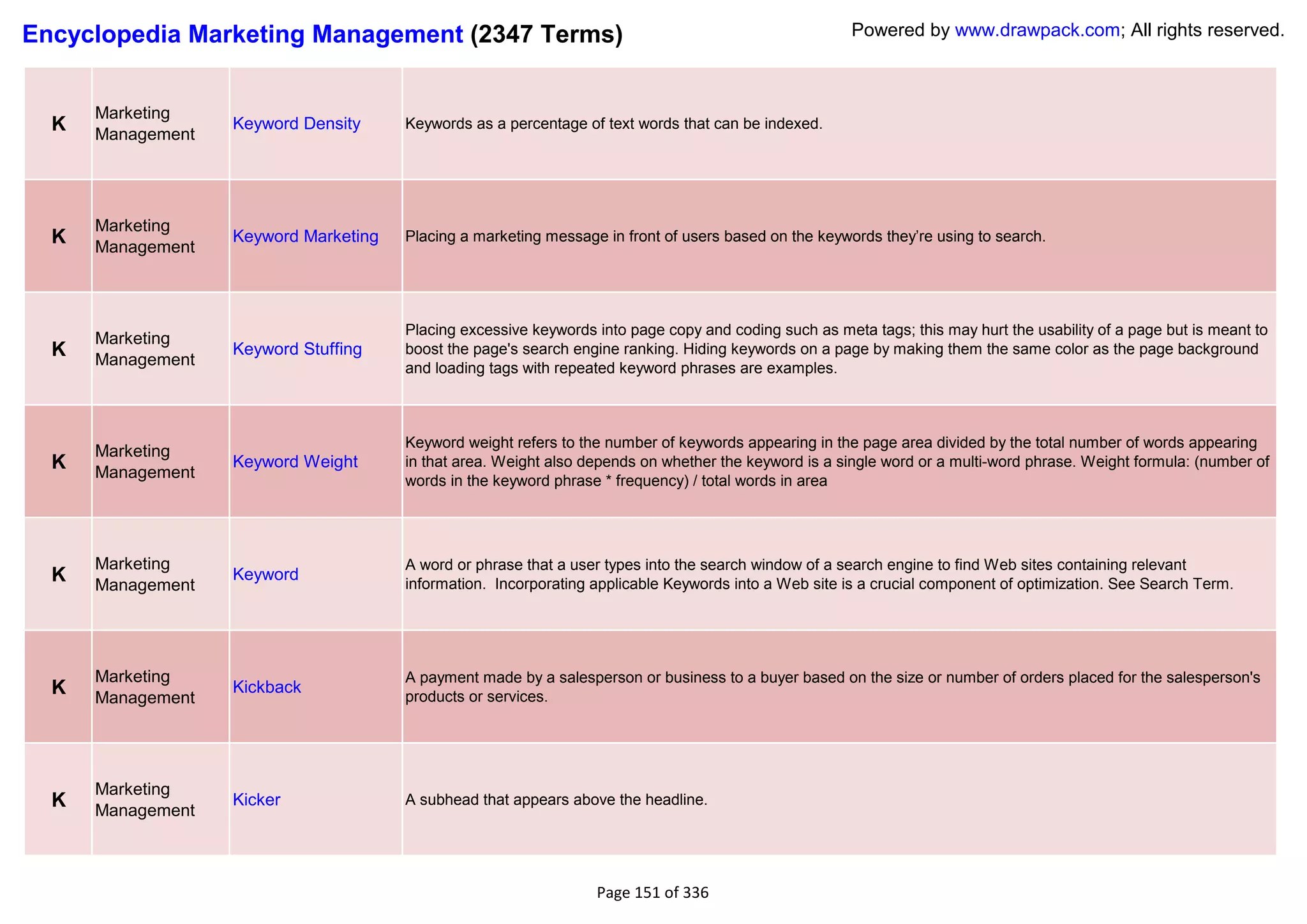 Encyclopedia Marketing Management (2347 Terms)                                                         Powered by www.drawpack.com; All rights reserved.



      Marketing
  K   Management
                   Keyword Density     Keywords as a percentage of text words that can be indexed.




      Marketing
  K                Keyword Marketing   Placing a marketing message in front of users based on the keywords they‘re using to search.
      Management



                                       Placing excessive keywords into page copy and coding such as meta tags; this may hurt the usability of a page but is meant to
      Marketing
  K   Management
                   Keyword Stuffing    boost the page's search engine ranking. Hiding keywords on a page by making them the same color as the page background
                                       and loading tags with repeated keyword phrases are examples.



                                       Keyword weight refers to the number of keywords appearing in the page area divided by the total number of words appearing
      Marketing
  K   Management
                   Keyword Weight      in that area. Weight also depends on whether the keyword is a single word or a multi-word phrase. Weight formula: (number of
                                       words in the keyword phrase * frequency) / total words in area




      Marketing                        A word or phrase that a user types into the search window of a search engine to find Web sites containing relevant
  K   Management
                   Keyword
                                       information. Incorporating applicable Keywords into a Web site is a crucial component of optimization. See Search Term.




      Marketing                        A payment made by a salesperson or business to a buyer based on the size or number of orders placed for the salesperson's
  K   Management
                   Kickback
                                       products or services.




      Marketing
  K   Management
                   Kicker              A subhead that appears above the headline.




                                                                  Page 151 of 336
 