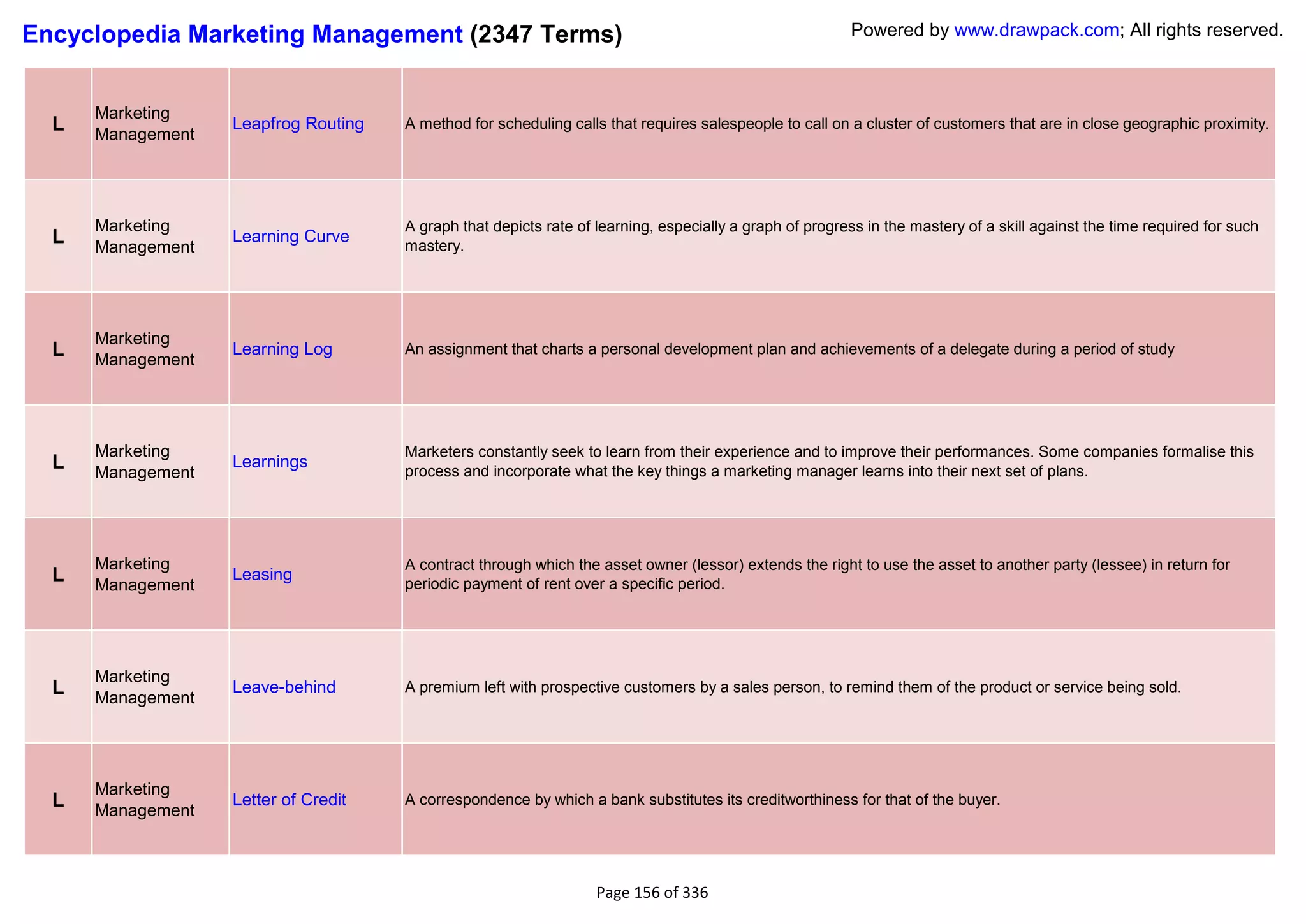 Encyclopedia Marketing Management (2347 Terms)                                                           Powered by www.drawpack.com; All rights reserved.



      Marketing
  L   Management
                   Leapfrog Routing   A method for scheduling calls that requires salespeople to call on a cluster of customers that are in close geographic proximity.




      Marketing                       A graph that depicts rate of learning, especially a graph of progress in the mastery of a skill against the time required for such
  L   Management
                   Learning Curve
                                      mastery.




      Marketing
  L   Management
                   Learning Log       An assignment that charts a personal development plan and achievements of a delegate during a period of study




      Marketing                       Marketers constantly seek to learn from their experience and to improve their performances. Some companies formalise this
  L   Management
                   Learnings
                                      process and incorporate what the key things a marketing manager learns into their next set of plans.




      Marketing                       A contract through which the asset owner (lessor) extends the right to use the asset to another party (lessee) in return for
  L   Management
                   Leasing
                                      periodic payment of rent over a specific period.




      Marketing
  L   Management
                   Leave-behind       A premium left with prospective customers by a sales person, to remind them of the product or service being sold.




      Marketing
  L   Management
                   Letter of Credit   A correspondence by which a bank substitutes its creditworthiness for that of the buyer.




                                                                   Page 156 of 336
 