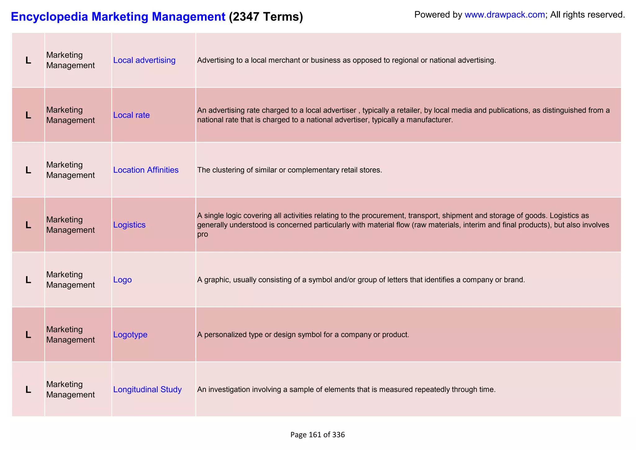 Encyclopedia Marketing Management (2347 Terms)                                                               Powered by www.drawpack.com; All rights reserved.



      Marketing
  L   Management
                   Local advertising     Advertising to a local merchant or business as opposed to regional or national advertising.




      Marketing                          An advertising rate charged to a local advertiser , typically a retailer, by local media and publications, as distinguished from a
  L   Management
                   Local rate
                                         national rate that is charged to a national advertiser, typically a manufacturer.




      Marketing
  L   Management
                   Location Affinities   The clustering of similar or complementary retail stores.




                                         A single logic covering all activities relating to the procurement, transport, shipment and storage of goods. Logistics as
      Marketing
  L   Management
                   Logistics             generally understood is concerned particularly with material flow (raw materials, interim and final products), but also involves
                                         pro




      Marketing
  L   Management
                   Logo                  A graphic, usually consisting of a symbol and/or group of letters that identifies a company or brand.




      Marketing
  L   Management
                   Logotype              A personalized type or design symbol for a company or product.




      Marketing
  L   Management
                   Longitudinal Study    An investigation involving a sample of elements that is measured repeatedly through time.




                                                                      Page 161 of 336
 
