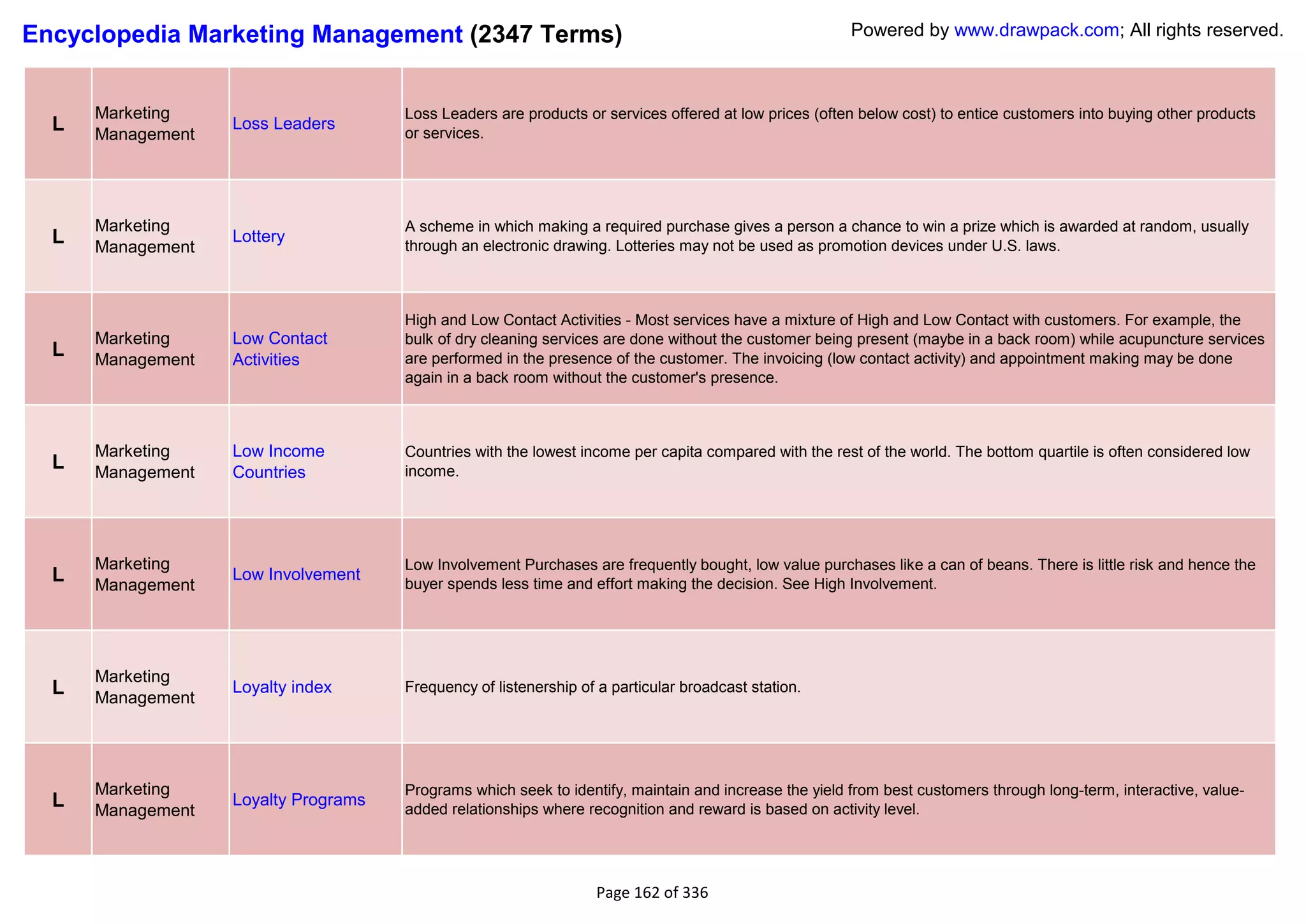 Encyclopedia Marketing Management (2347 Terms)                                                         Powered by www.drawpack.com; All rights reserved.



      Marketing                       Loss Leaders are products or services offered at low prices (often below cost) to entice customers into buying other products
  L   Management
                   Loss Leaders
                                      or services.




      Marketing                       A scheme in which making a required purchase gives a person a chance to win a prize which is awarded at random, usually
  L   Management
                   Lottery
                                      through an electronic drawing. Lotteries may not be used as promotion devices under U.S. laws.



                                      High and Low Contact Activities - Most services have a mixture of High and Low Contact with customers. For example, the
      Marketing    Low Contact        bulk of dry cleaning services are done without the customer being present (maybe in a back room) while acupuncture services
  L   Management   Activities         are performed in the presence of the customer. The invoicing (low contact activity) and appointment making may be done
                                      again in a back room without the customer's presence.



      Marketing    Low Income         Countries with the lowest income per capita compared with the rest of the world. The bottom quartile is often considered low
  L   Management   Countries          income.




      Marketing                       Low Involvement Purchases are frequently bought, low value purchases like a can of beans. There is little risk and hence the
  L   Management
                   Low Involvement
                                      buyer spends less time and effort making the decision. See High Involvement.




      Marketing
  L   Management
                   Loyalty index      Frequency of listenership of a particular broadcast station.




      Marketing                       Programs which seek to identify, maintain and increase the yield from best customers through long-term, interactive, value-
  L   Management
                   Loyalty Programs
                                      added relationships where recognition and reward is based on activity level.




                                                                  Page 162 of 336
 