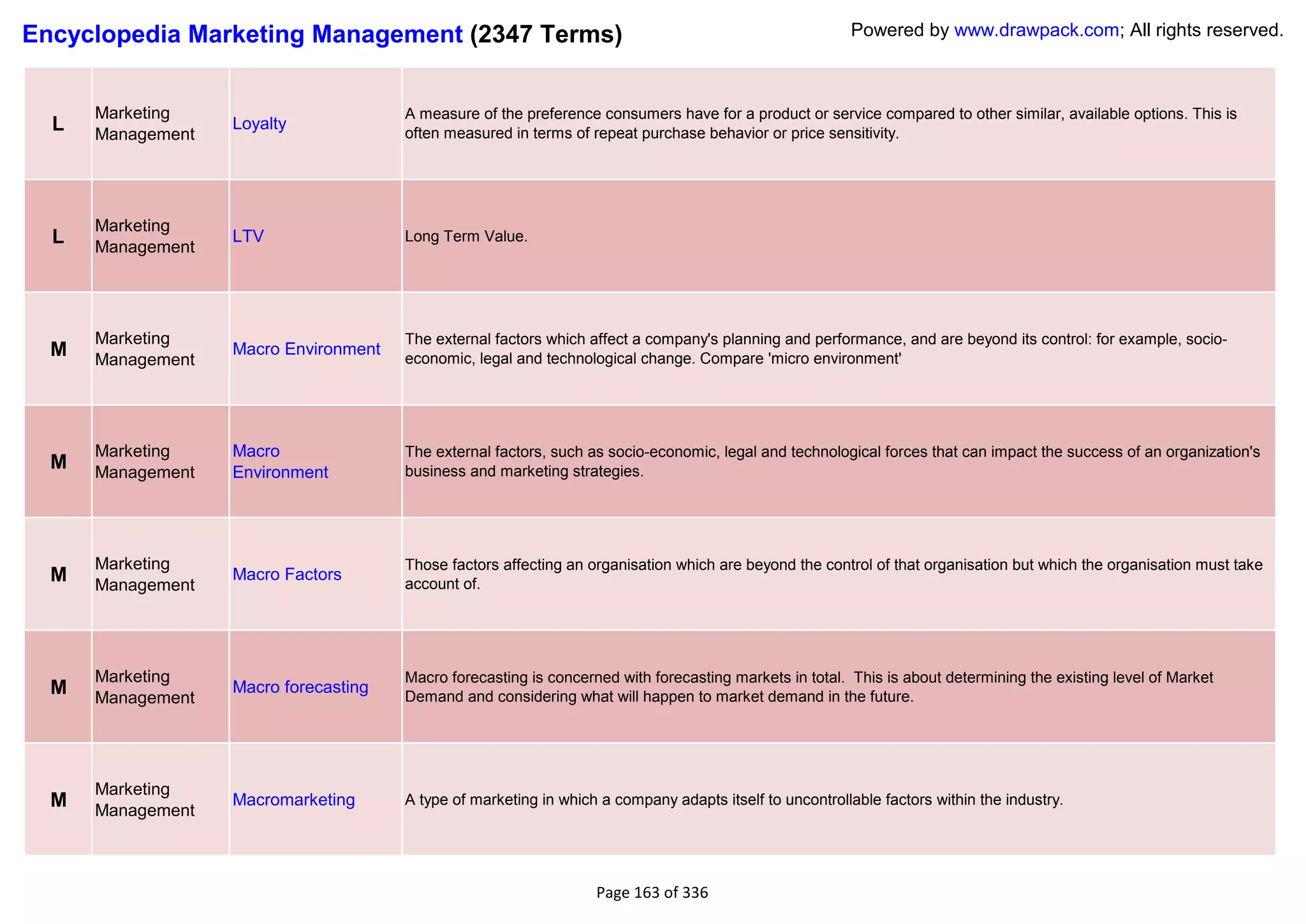 Encyclopedia Marketing Management (2347 Terms)                                                            Powered by www.drawpack.com; All rights reserved.



      Marketing                        A measure of the preference consumers have for a product or service compared to other similar, available options. This is
  L   Management
                   Loyalty
                                       often measured in terms of repeat purchase behavior or price sensitivity.




      Marketing
  L   Management
                   LTV                 Long Term Value.




      Marketing                        The external factors which affect a company's planning and performance, and are beyond its control: for example, socio-
  M   Management
                   Macro Environment
                                       economic, legal and technological change. Compare 'micro environment'




      Marketing    Macro               The external factors, such as socio-economic, legal and technological forces that can impact the success of an organization's
  M   Management   Environment         business and marketing strategies.




      Marketing                        Those factors affecting an organisation which are beyond the control of that organisation but which the organisation must take
  M   Management
                   Macro Factors
                                       account of.




      Marketing                        Macro forecasting is concerned with forecasting markets in total. This is about determining the existing level of Market
  M   Management
                   Macro forecasting
                                       Demand and considering what will happen to market demand in the future.




      Marketing
  M   Management
                   Macromarketing      A type of marketing in which a company adapts itself to uncontrollable factors within the industry.




                                                                   Page 163 of 336
 