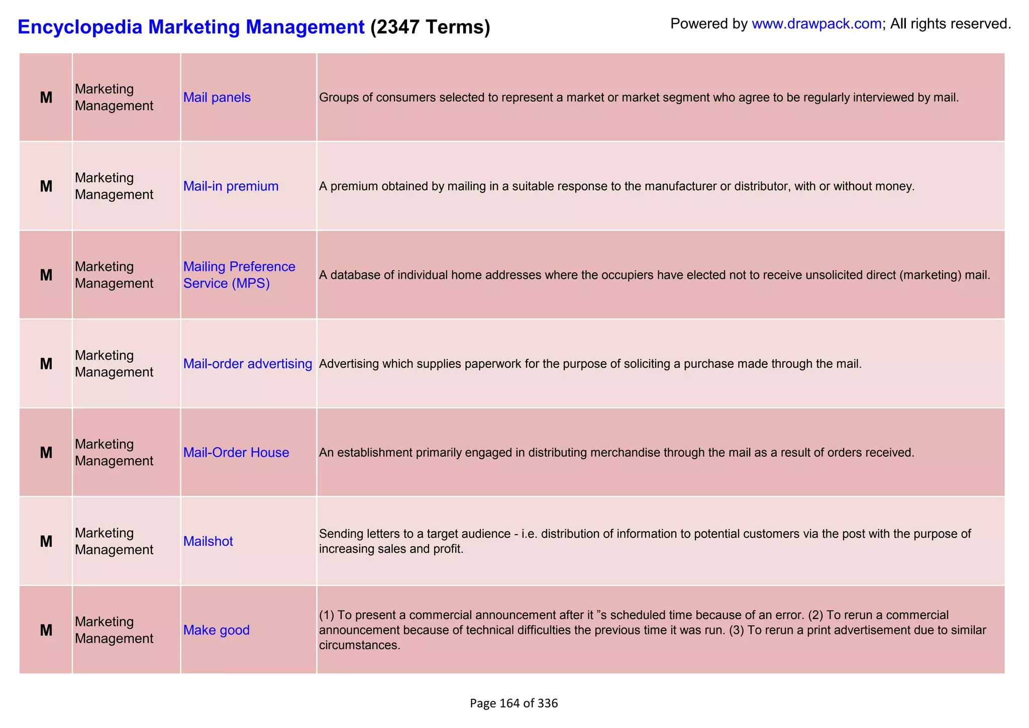Encyclopedia Marketing Management (2347 Terms)                                                                 Powered by www.drawpack.com; All rights reserved.



      Marketing
  M   Management
                   Mail panels             Groups of consumers selected to represent a market or market segment who agree to be regularly interviewed by mail.




      Marketing
  M   Management
                   Mail-in premium         A premium obtained by mailing in a suitable response to the manufacturer or distributor, with or without money.




      Marketing    Mailing Preference
  M   Management   Service (MPS)
                                           A database of individual home addresses where the occupiers have elected not to receive unsolicited direct (marketing) mail.




      Marketing
  M   Management
                   Mail-order advertising Advertising which supplies paperwork for the purpose of soliciting a purchase made through the mail.




      Marketing
  M   Management
                   Mail-Order House        An establishment primarily engaged in distributing merchandise through the mail as a result of orders received.




      Marketing                            Sending letters to a target audience - i.e. distribution of information to potential customers via the post with the purpose of
  M   Management
                   Mailshot
                                           increasing sales and profit.




                                           (1) To present a commercial announcement after it ‖s scheduled time because of an error. (2) To rerun a commercial
      Marketing
  M   Management
                   Make good               announcement because of technical difficulties the previous time it was run. (3) To rerun a print advertisement due to similar
                                           circumstances.



                                                                        Page 164 of 336
 