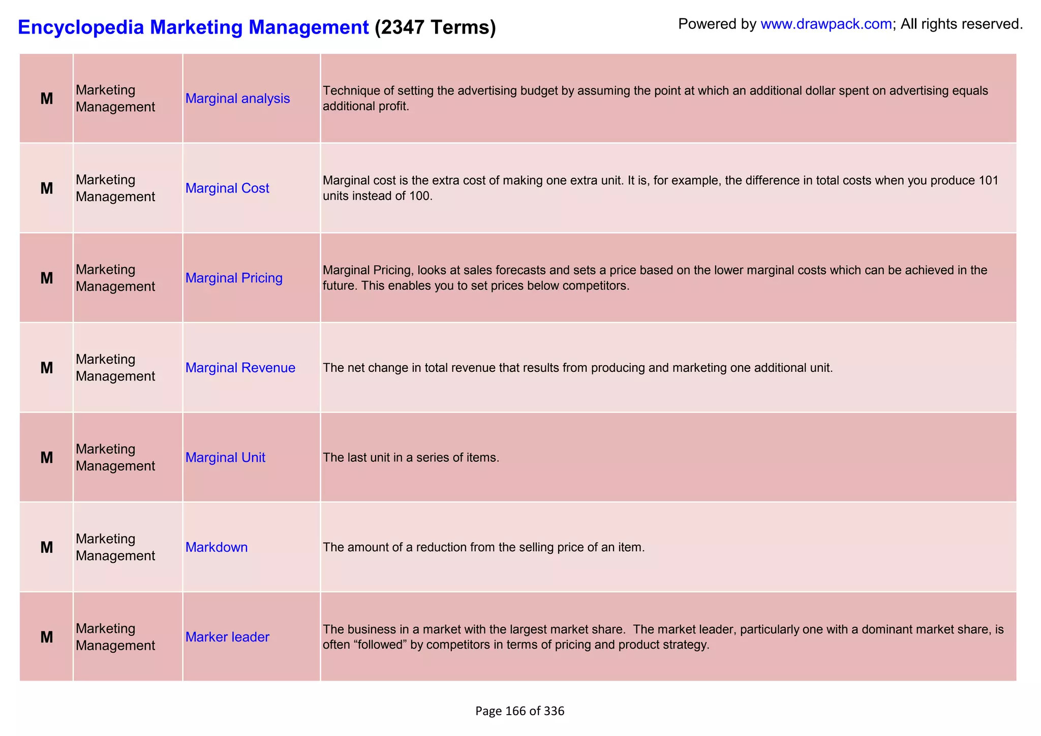 Encyclopedia Marketing Management (2347 Terms)                                                            Powered by www.drawpack.com; All rights reserved.



      Marketing                        Technique of setting the advertising budget by assuming the point at which an additional dollar spent on advertising equals
  M   Management
                   Marginal analysis
                                       additional profit.




      Marketing                        Marginal cost is the extra cost of making one extra unit. It is, for example, the difference in total costs when you produce 101
  M   Management
                   Marginal Cost
                                       units instead of 100.




      Marketing                        Marginal Pricing, looks at sales forecasts and sets a price based on the lower marginal costs which can be achieved in the
  M   Management
                   Marginal Pricing
                                       future. This enables you to set prices below competitors.




      Marketing
  M   Management
                   Marginal Revenue    The net change in total revenue that results from producing and marketing one additional unit.




      Marketing
  M   Management
                   Marginal Unit       The last unit in a series of items.




      Marketing
  M   Management
                   Markdown            The amount of a reduction from the selling price of an item.




      Marketing                        The business in a market with the largest market share. The market leader, particularly one with a dominant market share, is
  M   Management
                   Marker leader
                                       often ―followed‖ by competitors in terms of pricing and product strategy.




                                                                     Page 166 of 336
 
