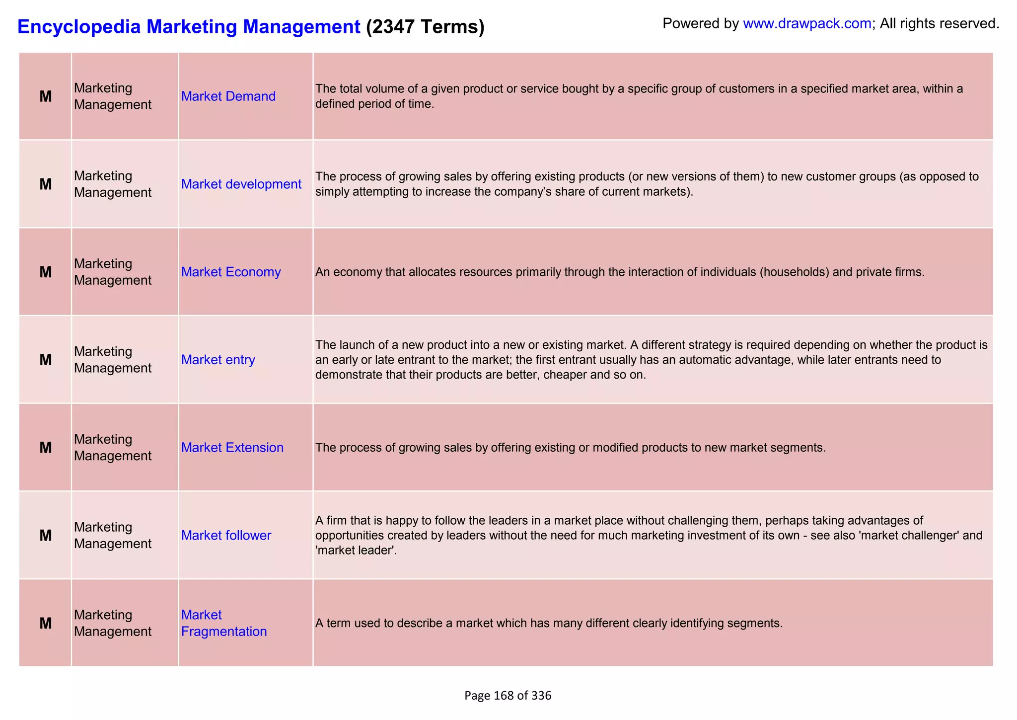 Encyclopedia Marketing Management (2347 Terms)                                                            Powered by www.drawpack.com; All rights reserved.



      Marketing                         The total volume of a given product or service bought by a specific group of customers in a specified market area, within a
  M   Management
                   Market Demand
                                        defined period of time.




      Marketing                         The process of growing sales by offering existing products (or new versions of them) to new customer groups (as opposed to
  M   Management
                   Market development
                                        simply attempting to increase the company‘s share of current markets).




      Marketing
  M   Management
                   Market Economy       An economy that allocates resources primarily through the interaction of individuals (households) and private firms.




                                        The launch of a new product into a new or existing market. A different strategy is required depending on whether the product is
      Marketing
  M   Management
                   Market entry         an early or late entrant to the market; the first entrant usually has an automatic advantage, while later entrants need to
                                        demonstrate that their products are better, cheaper and so on.




      Marketing
  M   Management
                   Market Extension     The process of growing sales by offering existing or modified products to new market segments.




                                        A firm that is happy to follow the leaders in a market place without challenging them, perhaps taking advantages of
      Marketing
  M   Management
                   Market follower      opportunities created by leaders without the need for much marketing investment of its own - see also 'market challenger' and
                                        'market leader'.




      Marketing    Market
  M   Management   Fragmentation
                                        A term used to describe a market which has many different clearly identifying segments.




                                                                    Page 168 of 336
 
