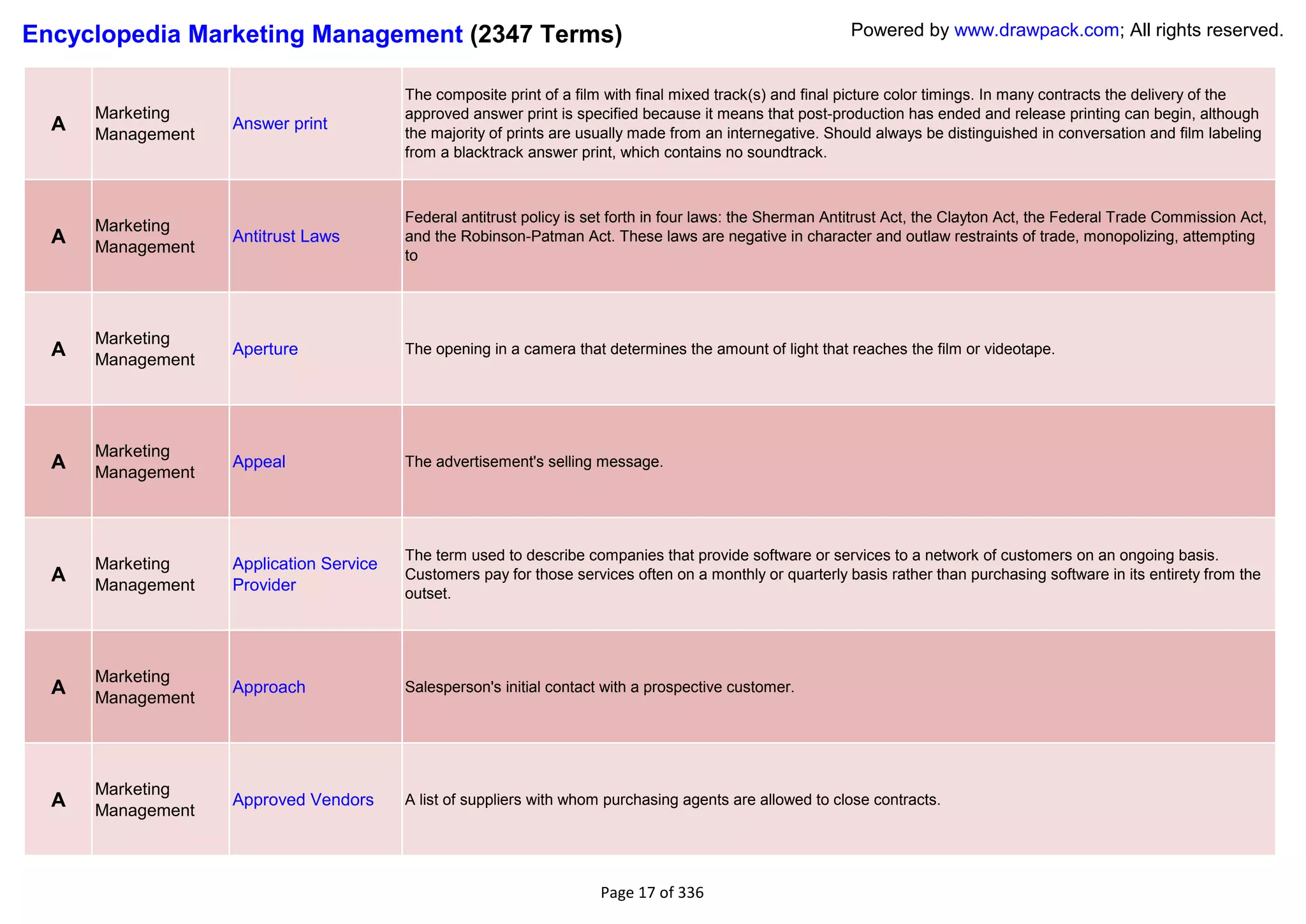 Encyclopedia Marketing Management (2347 Terms)                                                             Powered by www.drawpack.com; All rights reserved.


                                         The composite print of a film with final mixed track(s) and final picture color timings. In many contracts the delivery of the
      Marketing                          approved answer print is specified because it means that post-production has ended and release printing can begin, although
  A   Management
                   Answer print
                                         the majority of prints are usually made from an internegative. Should always be distinguished in conversation and film labeling
                                         from a blacktrack answer print, which contains no soundtrack.



                                         Federal antitrust policy is set forth in four laws: the Sherman Antitrust Act, the Clayton Act, the Federal Trade Commission Act,
      Marketing
  A   Management
                   Antitrust Laws        and the Robinson-Patman Act. These laws are negative in character and outlaw restraints of trade, monopolizing, attempting
                                         to




      Marketing
  A   Management
                   Aperture              The opening in a camera that determines the amount of light that reaches the film or videotape.




      Marketing
  A   Management
                   Appeal                The advertisement's selling message.




                                         The term used to describe companies that provide software or services to a network of customers on an ongoing basis.
      Marketing    Application Service
  A   Management   Provider
                                         Customers pay for those services often on a monthly or quarterly basis rather than purchasing software in its entirety from the
                                         outset.




      Marketing
  A   Management
                   Approach              Salesperson's initial contact with a prospective customer.




      Marketing
  A   Management
                   Approved Vendors      A list of suppliers with whom purchasing agents are allowed to close contracts.




                                                                      Page 17 of 336
 