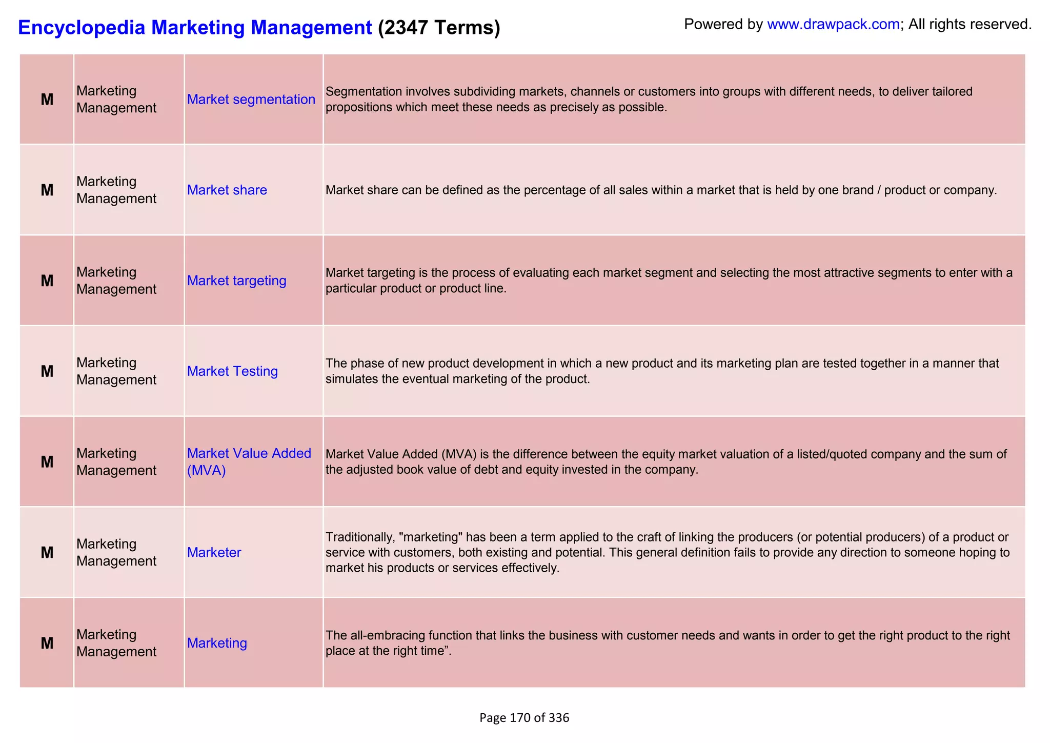 Encyclopedia Marketing Management (2347 Terms)                                                              Powered by www.drawpack.com; All rights reserved.



      Marketing                          Segmentation involves subdividing markets, channels or customers into groups with different needs, to deliver tailored
  M   Management
                   Market segmentation
                                         propositions which meet these needs as precisely as possible.




      Marketing
  M   Management
                   Market share          Market share can be defined as the percentage of all sales within a market that is held by one brand / product or company.




      Marketing                          Market targeting is the process of evaluating each market segment and selecting the most attractive segments to enter with a
  M   Management
                   Market targeting
                                         particular product or product line.




      Marketing                          The phase of new product development in which a new product and its marketing plan are tested together in a manner that
  M   Management
                   Market Testing
                                         simulates the eventual marketing of the product.




      Marketing    Market Value Added    Market Value Added (MVA) is the difference between the equity market valuation of a listed/quoted company and the sum of
  M   Management   (MVA)                 the adjusted book value of debt and equity invested in the company.




                                         Traditionally, "marketing" has been a term applied to the craft of linking the producers (or potential producers) of a product or
      Marketing
  M   Management
                   Marketer              service with customers, both existing and potential. This general definition fails to provide any direction to someone hoping to
                                         market his products or services effectively.




      Marketing                          The all-embracing function that links the business with customer needs and wants in order to get the right product to the right
  M   Management
                   Marketing
                                         place at the right time‖.




                                                                     Page 170 of 336
 