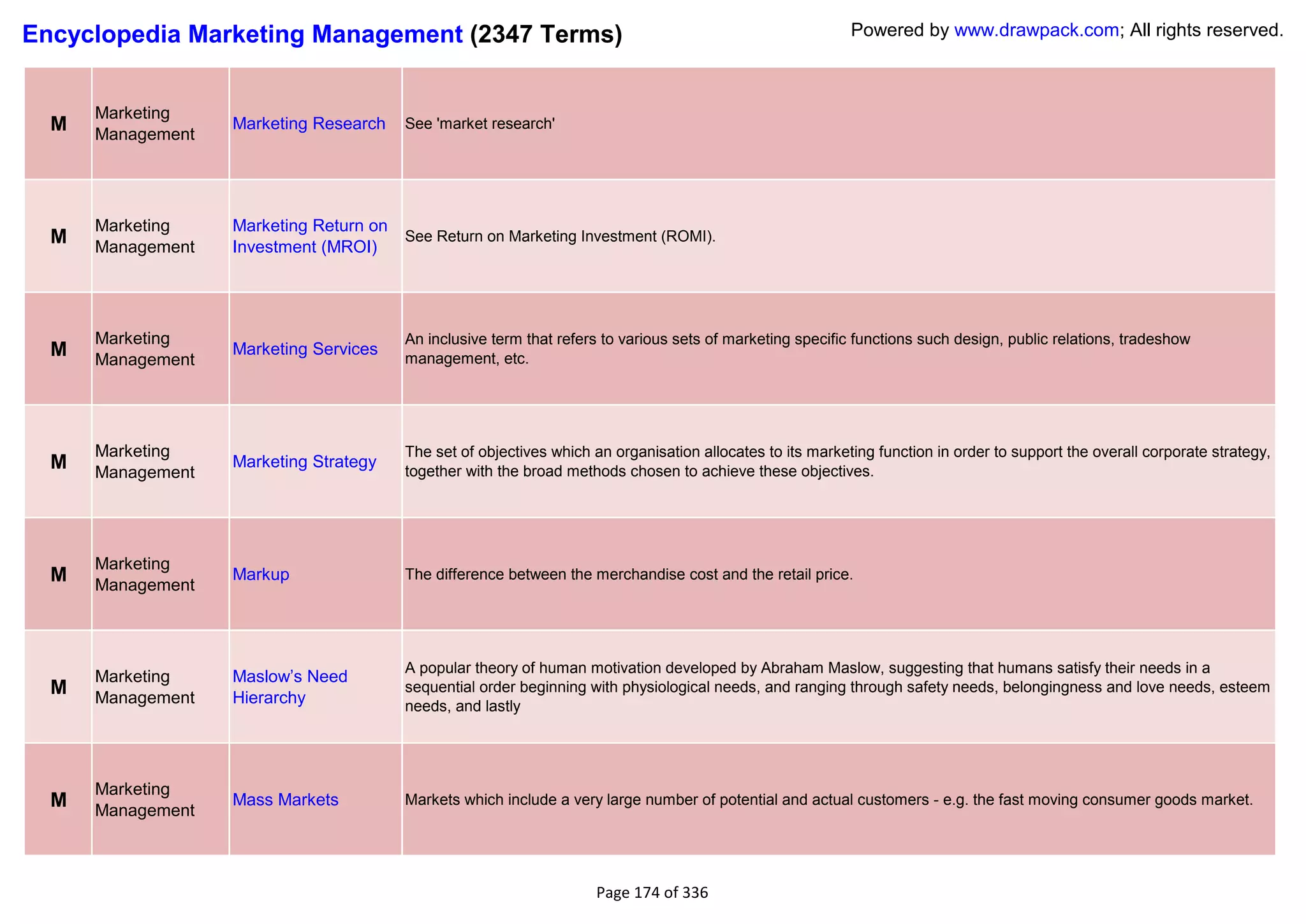 Encyclopedia Marketing Management (2347 Terms)                                                              Powered by www.drawpack.com; All rights reserved.



      Marketing
  M   Management
                   Marketing Research    See 'market research'




      Marketing    Marketing Return on
  M   Management   Investment (MROI)
                                         See Return on Marketing Investment (ROMI).




      Marketing                          An inclusive term that refers to various sets of marketing specific functions such design, public relations, tradeshow
  M   Management
                   Marketing Services
                                         management, etc.




      Marketing                          The set of objectives which an organisation allocates to its marketing function in order to support the overall corporate strategy,
  M   Management
                   Marketing Strategy
                                         together with the broad methods chosen to achieve these objectives.




      Marketing
  M   Management
                   Markup                The difference between the merchandise cost and the retail price.




                                         A popular theory of human motivation developed by Abraham Maslow, suggesting that humans satisfy their needs in a
      Marketing    Maslow‘s Need
  M   Management   Hierarchy
                                         sequential order beginning with physiological needs, and ranging through safety needs, belongingness and love needs, esteem
                                         needs, and lastly




      Marketing
  M   Management
                   Mass Markets          Markets which include a very large number of potential and actual customers - e.g. the fast moving consumer goods market.




                                                                     Page 174 of 336
 