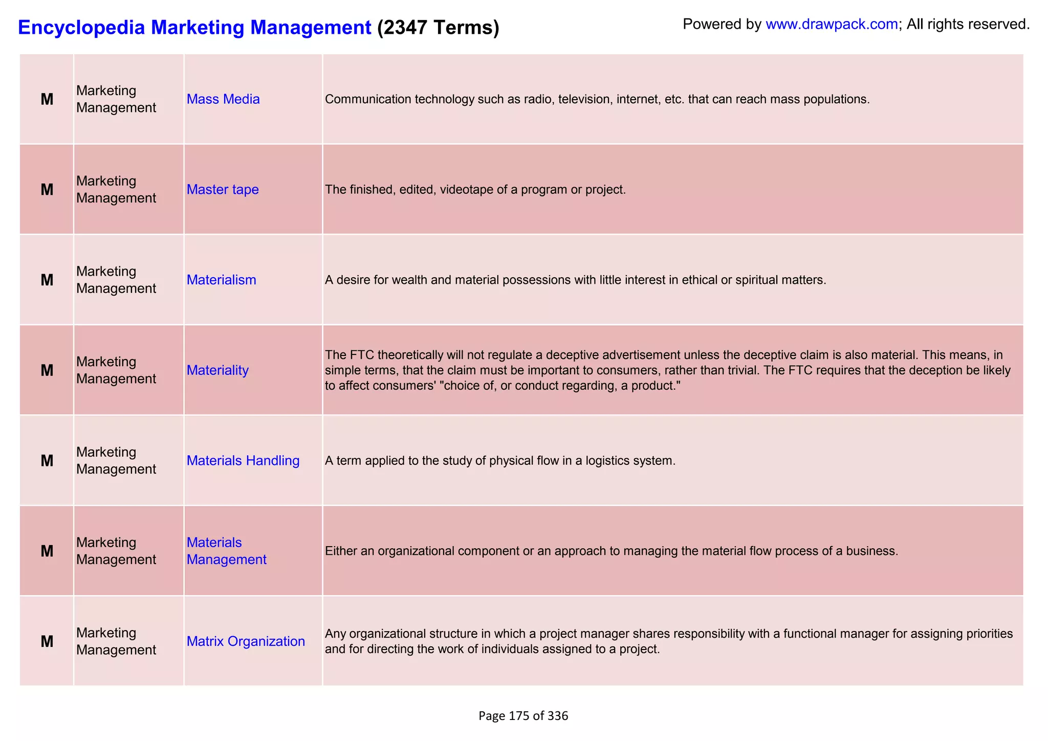 Encyclopedia Marketing Management (2347 Terms)                                                                 Powered by www.drawpack.com; All rights reserved.



      Marketing
  M   Management
                   Mass Media            Communication technology such as radio, television, internet, etc. that can reach mass populations.




      Marketing
  M   Management
                   Master tape           The finished, edited, videotape of a program or project.




      Marketing
  M   Management
                   Materialism           A desire for wealth and material possessions with little interest in ethical or spiritual matters.




                                         The FTC theoretically will not regulate a deceptive advertisement unless the deceptive claim is also material. This means, in
      Marketing
  M   Management
                   Materiality           simple terms, that the claim must be important to consumers, rather than trivial. The FTC requires that the deception be likely
                                         to affect consumers' "choice of, or conduct regarding, a product."




      Marketing
  M   Management
                   Materials Handling    A term applied to the study of physical flow in a logistics system.




      Marketing    Materials
  M   Management   Management
                                         Either an organizational component or an approach to managing the material flow process of a business.




      Marketing                          Any organizational structure in which a project manager shares responsibility with a functional manager for assigning priorities
  M   Management
                   Matrix Organization
                                         and for directing the work of individuals assigned to a project.




                                                                      Page 175 of 336
 
