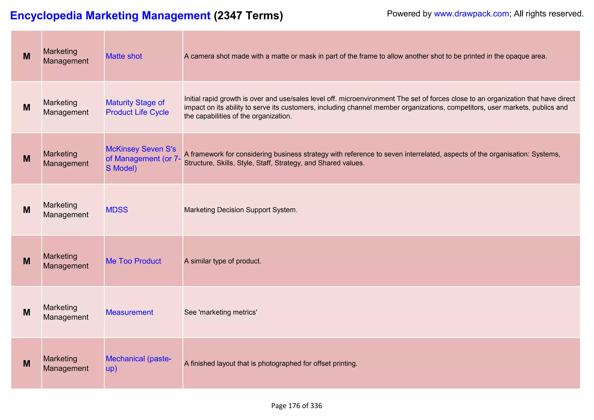 Encyclopedia Marketing Management (2347 Terms)                                                                Powered by www.drawpack.com; All rights reserved.



      Marketing
  M   Management
                   Matte shot              A camera shot made with a matte or mask in part of the frame to allow another shot to be printed in the opaque area.




                                           Initial rapid growth is over and use/sales level off. microenvironment The set of forces close to an organization that have direct
      Marketing    Maturity Stage of
  M   Management   Product Life Cycle
                                           impact on its ability to serve its customers, including channel member organizations, competitors, user markets, publics and
                                           the capabilities of the organization.



                   McKinsey Seven S's
      Marketing                         A framework for considering business strategy with reference to seven interrelated, aspects of the organisation: Systems,
  M   Management
                   of Management (or 7-
                                        Structure, Skills, Style, Staff, Strategy, and Shared values.
                   S Model)



      Marketing
  M   Management
                   MDSS                    Marketing Decision Support System.




      Marketing
  M   Management
                   Me Too Product          A similar type of product.




      Marketing
  M   Management
                   Measurement             See 'marketing metrics'




      Marketing    Mechanical (paste-
  M   Management   up)
                                           A finished layout that is photographed for offset printing.




                                                                        Page 176 of 336
 