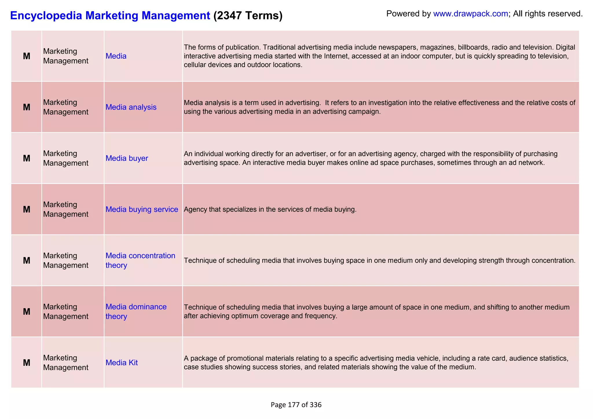 Encyclopedia Marketing Management (2347 Terms)                                                                 Powered by www.drawpack.com; All rights reserved.


                                           The forms of publication. Traditional advertising media include newspapers, magazines, billboards, radio and television. Digital
      Marketing
  M   Management
                   Media                   interactive advertising media started with the Internet, accessed at an indoor computer, but is quickly spreading to television,
                                           cellular devices and outdoor locations.




      Marketing                            Media analysis is a term used in advertising. It refers to an investigation into the relative effectiveness and the relative costs of
  M   Management
                   Media analysis
                                           using the various advertising media in an advertising campaign.




      Marketing                            An individual working directly for an advertiser, or for an advertising agency, charged with the responsibility of purchasing
  M   Management
                   Media buyer
                                           advertising space. An interactive media buyer makes online ad space purchases, sometimes through an ad network.




      Marketing
  M   Management
                   Media buying service Agency that specializes in the services of media buying.




      Marketing    Media concentration
  M   Management   theory
                                           Technique of scheduling media that involves buying space in one medium only and developing strength through concentration.




      Marketing    Media dominance         Technique of scheduling media that involves buying a large amount of space in one medium, and shifting to another medium
  M   Management   theory                  after achieving optimum coverage and frequency.




      Marketing                            A package of promotional materials relating to a specific advertising media vehicle, including a rate card, audience statistics,
  M   Management
                   Media Kit
                                           case studies showing success stories, and related materials showing the value of the medium.




                                                                        Page 177 of 336
 