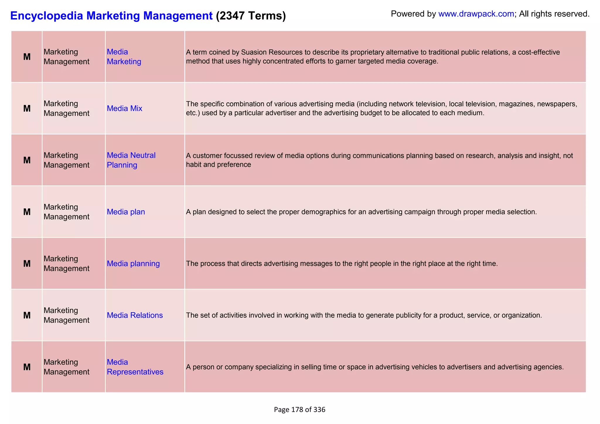 Encyclopedia Marketing Management (2347 Terms)                                                           Powered by www.drawpack.com; All rights reserved.



      Marketing    Media             A term coined by Suasion Resources to describe its proprietary alternative to traditional public relations, a cost-effective
  M   Management   Marketing         method that uses highly concentrated efforts to garner targeted media coverage.




      Marketing                      The specific combination of various advertising media (including network television, local television, magazines, newspapers,
  M   Management
                   Media Mix
                                     etc.) used by a particular advertiser and the advertising budget to be allocated to each medium.




      Marketing    Media Neutral     A customer focussed review of media options during communications planning based on research, analysis and insight, not
  M   Management   Planning          habit and preference




      Marketing
  M   Management
                   Media plan        A plan designed to select the proper demographics for an advertising campaign through proper media selection.




      Marketing
  M   Management
                   Media planning    The process that directs advertising messages to the right people in the right place at the right time.




      Marketing
  M   Management
                   Media Relations   The set of activities involved in working with the media to generate publicity for a product, service, or organization.




      Marketing    Media
  M   Management   Representatives
                                     A person or company specializing in selling time or space in advertising vehicles to advertisers and advertising agencies.




                                                                  Page 178 of 336
 