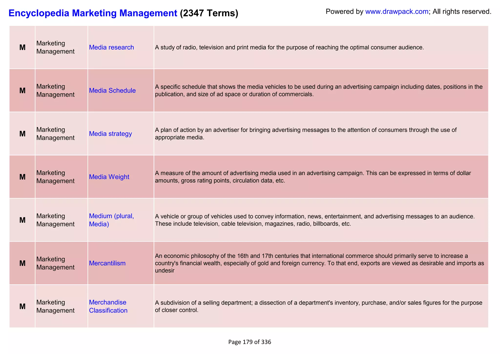 Encyclopedia Marketing Management (2347 Terms)                                                         Powered by www.drawpack.com; All rights reserved.



      Marketing
  M   Management
                   Media research    A study of radio, television and print media for the purpose of reaching the optimal consumer audience.




      Marketing                      A specific schedule that shows the media vehicles to be used during an advertising campaign including dates, positions in the
  M   Management
                   Media Schedule
                                     publication, and size of ad space or duration of commercials.




      Marketing                      A plan of action by an advertiser for bringing advertising messages to the attention of consumers through the use of
  M   Management
                   Media strategy
                                     appropriate media.




      Marketing                      A measure of the amount of advertising media used in an advertising campaign. This can be expressed in terms of dollar
  M   Management
                   Media Weight
                                     amounts, gross rating points, circulation data, etc.




      Marketing    Medium (plural,   A vehicle or group of vehicles used to convey information, news, entertainment, and advertising messages to an audience.
  M   Management   Media)            These include television, cable television, magazines, radio, billboards, etc.




                                     An economic philosophy of the 16th and 17th centuries that international commerce should primarily serve to increase a
      Marketing
  M   Management
                   Mercantilism      country's financial wealth, especially of gold and foreign currency. To that end, exports are viewed as desirable and imports as
                                     undesir




      Marketing    Merchandise       A subdivision of a selling department; a dissection of a department's inventory, purchase, and/or sales figures for the purpose
  M   Management   Classification    of closer control.




                                                                 Page 179 of 336
 