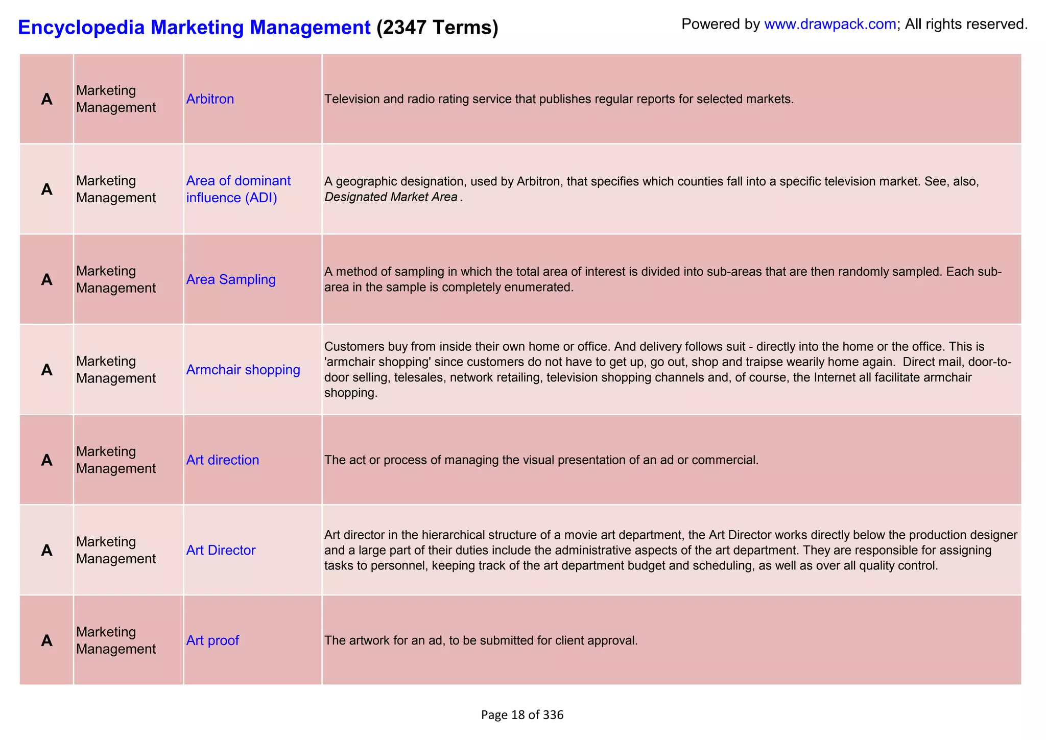 Encyclopedia Marketing Management (2347 Terms)                                                            Powered by www.drawpack.com; All rights reserved.



      Marketing
  A   Management
                   Arbitron            Television and radio rating service that publishes regular reports for selected markets.




      Marketing    Area of dominant    A geographic designation, used by Arbitron, that specifies which counties fall into a specific television market. See, also,
  A   Management   influence (ADI)     Designated Market Area .




      Marketing                        A method of sampling in which the total area of interest is divided into sub-areas that are then randomly sampled. Each sub-
  A   Management
                   Area Sampling
                                       area in the sample is completely enumerated.



                                       Customers buy from inside their own home or office. And delivery follows suit - directly into the home or the office. This is
      Marketing                        'armchair shopping' since customers do not have to get up, go out, shop and traipse wearily home again. Direct mail, door-to-
  A   Management
                   Armchair shopping
                                       door selling, telesales, network retailing, television shopping channels and, of course, the Internet all facilitate armchair
                                       shopping.



      Marketing
  A   Management
                   Art direction       The act or process of managing the visual presentation of an ad or commercial.




                                       Art director in the hierarchical structure of a movie art department, the Art Director works directly below the production designer
      Marketing
  A   Management
                   Art Director        and a large part of their duties include the administrative aspects of the art department. They are responsible for assigning
                                       tasks to personnel, keeping track of the art department budget and scheduling, as well as over all quality control.




      Marketing
  A   Management
                   Art proof           The artwork for an ad, to be submitted for client approval.




                                                                    Page 18 of 336
 