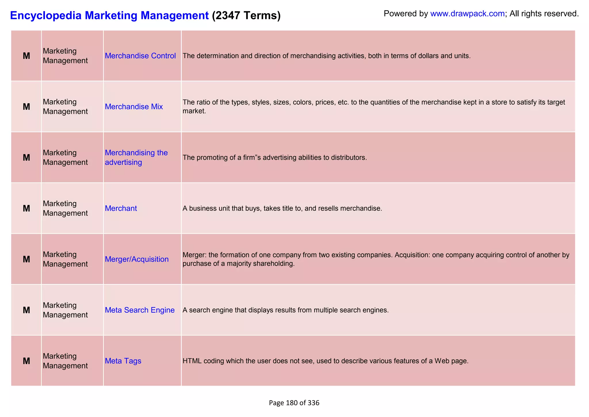 Encyclopedia Marketing Management (2347 Terms)                                                                   Powered by www.drawpack.com; All rights reserved.



      Marketing
  M   Management
                   Merchandise Control The determination and direction of merchandising activities, both in terms of dollars and units.




      Marketing                            The ratio of the types, styles, sizes, colors, prices, etc. to the quantities of the merchandise kept in a store to satisfy its target
  M   Management
                   Merchandise Mix
                                           market.




      Marketing    Merchandising the
  M                                        The promoting of a firm‖s advertising abilities to distributors.
      Management   advertising




      Marketing
  M   Management
                   Merchant                A business unit that buys, takes title to, and resells merchandise.




      Marketing                            Merger: the formation of one company from two existing companies. Acquisition: one company acquiring control of another by
  M   Management
                   Merger/Acquisition
                                           purchase of a majority shareholding.




      Marketing
  M   Management
                   Meta Search Engine      A search engine that displays results from multiple search engines.




      Marketing
  M   Management
                   Meta Tags               HTML coding which the user does not see, used to describe various features of a Web page.




                                                                         Page 180 of 336
 