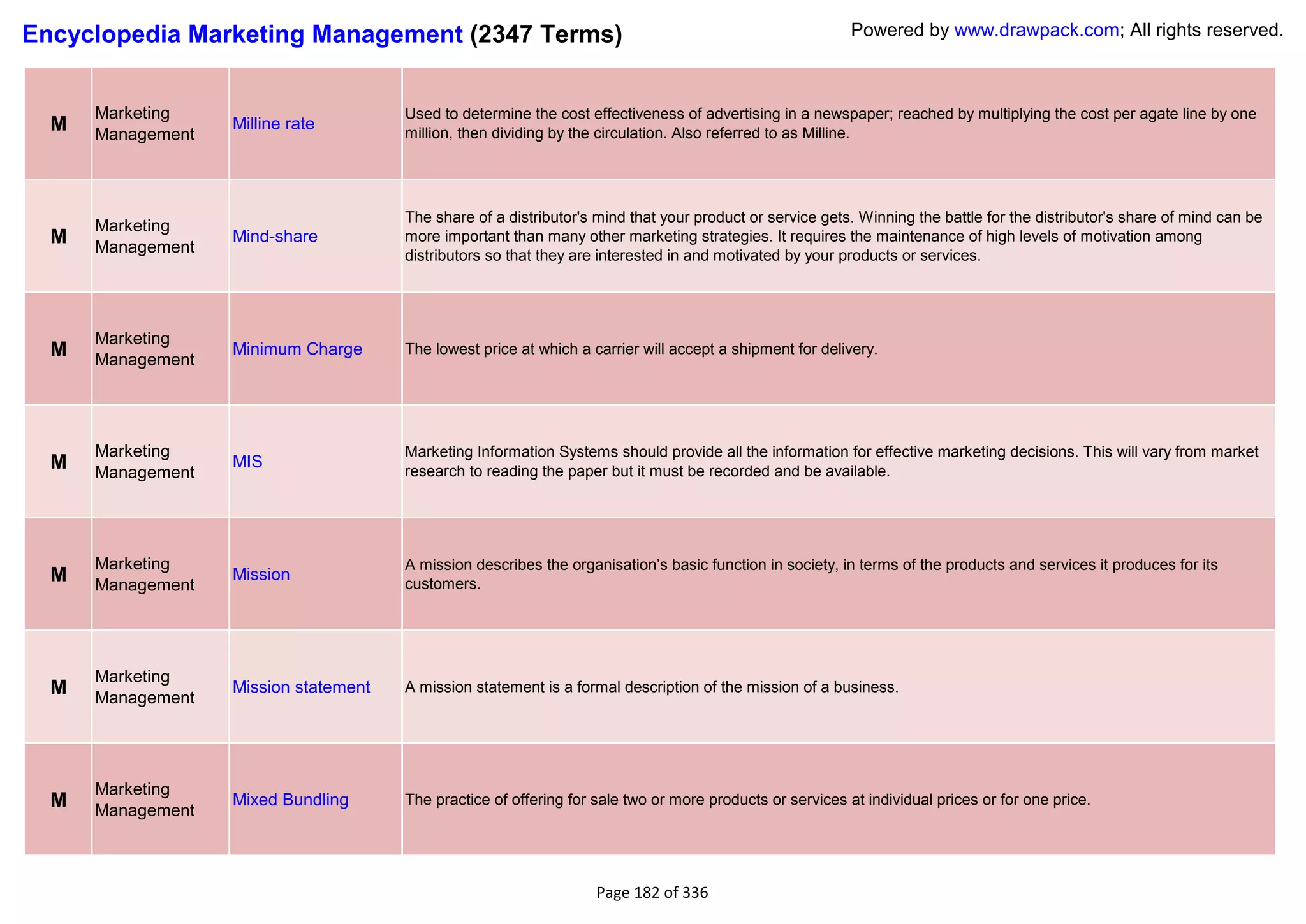 Encyclopedia Marketing Management (2347 Terms)                                                             Powered by www.drawpack.com; All rights reserved.



      Marketing                        Used to determine the cost effectiveness of advertising in a newspaper; reached by multiplying the cost per agate line by one
  M   Management
                   Milline rate
                                       million, then dividing by the circulation. Also referred to as Milline.




                                       The share of a distributor's mind that your product or service gets. Winning the battle for the distributor's share of mind can be
      Marketing
  M   Management
                   Mind-share          more important than many other marketing strategies. It requires the maintenance of high levels of motivation among
                                       distributors so that they are interested in and motivated by your products or services.




      Marketing
  M   Management
                   Minimum Charge      The lowest price at which a carrier will accept a shipment for delivery.




      Marketing                        Marketing Information Systems should provide all the information for effective marketing decisions. This will vary from market
  M   Management
                   MIS
                                       research to reading the paper but it must be recorded and be available.




      Marketing                        A mission describes the organisation‘s basic function in society, in terms of the products and services it produces for its
  M   Management
                   Mission
                                       customers.




      Marketing
  M   Management
                   Mission statement   A mission statement is a formal description of the mission of a business.




      Marketing
  M   Management
                   Mixed Bundling      The practice of offering for sale two or more products or services at individual prices or for one price.




                                                                    Page 182 of 336
 