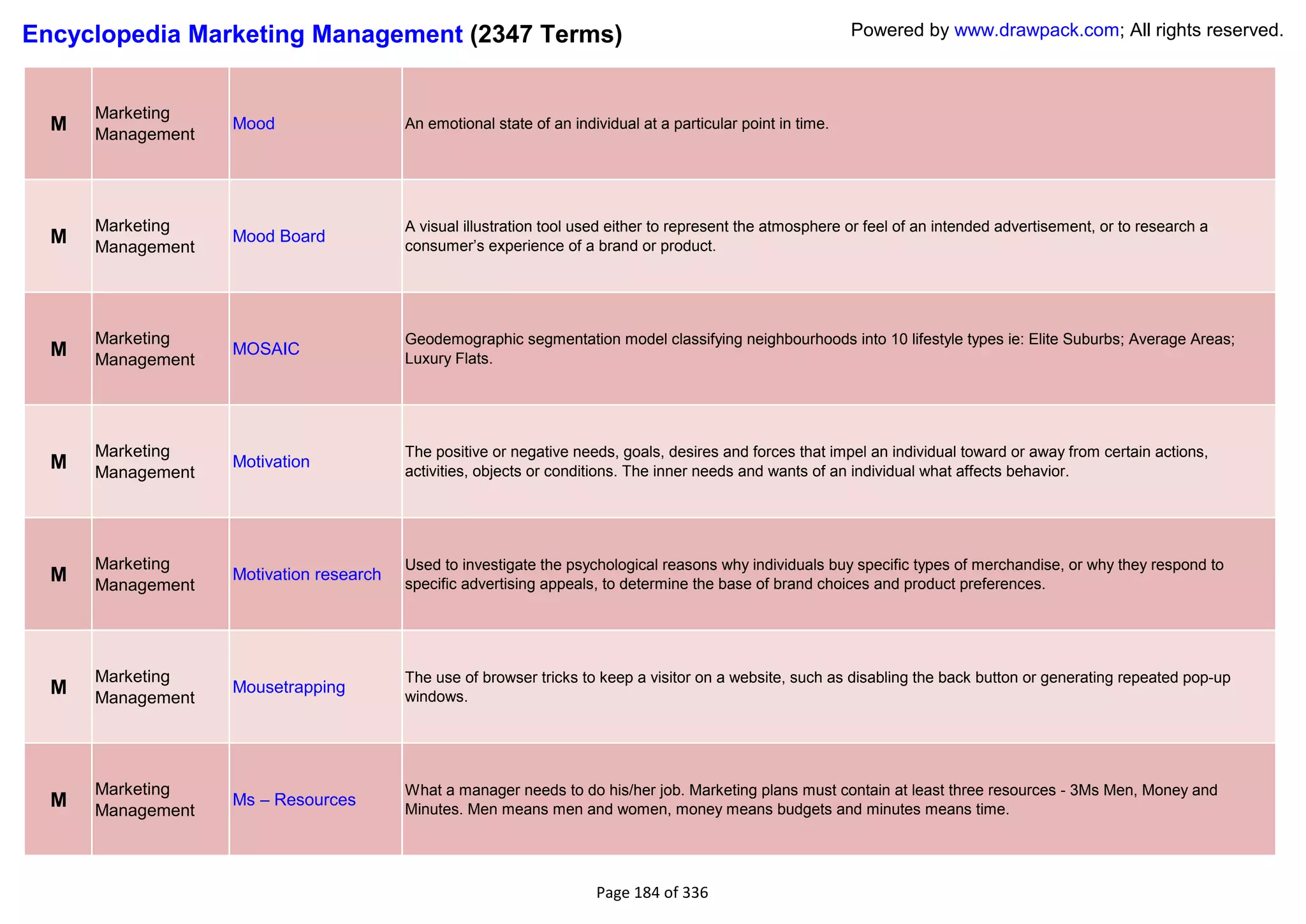 Encyclopedia Marketing Management (2347 Terms)                                                                Powered by www.drawpack.com; All rights reserved.



      Marketing
  M   Management
                   Mood                  An emotional state of an individual at a particular point in time.




      Marketing                          A visual illustration tool used either to represent the atmosphere or feel of an intended advertisement, or to research a
  M   Management
                   Mood Board
                                         consumer‘s experience of a brand or product.




      Marketing                          Geodemographic segmentation model classifying neighbourhoods into 10 lifestyle types ie: Elite Suburbs; Average Areas;
  M   Management
                   MOSAIC
                                         Luxury Flats.




      Marketing                          The positive or negative needs, goals, desires and forces that impel an individual toward or away from certain actions,
  M   Management
                   Motivation
                                         activities, objects or conditions. The inner needs and wants of an individual what affects behavior.




      Marketing                          Used to investigate the psychological reasons why individuals buy specific types of merchandise, or why they respond to
  M   Management
                   Motivation research
                                         specific advertising appeals, to determine the base of brand choices and product preferences.




      Marketing                          The use of browser tricks to keep a visitor on a website, such as disabling the back button or generating repeated pop-up
  M   Management
                   Mousetrapping
                                         windows.




      Marketing                          What a manager needs to do his/her job. Marketing plans must contain at least three resources - 3Ms Men, Money and
  M                Ms – Resources
      Management                         Minutes. Men means men and women, money means budgets and minutes means time.




                                                                      Page 184 of 336
 