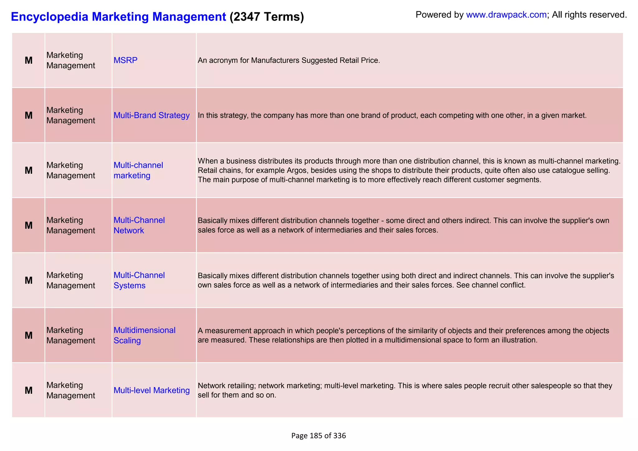 Encyclopedia Marketing Management (2347 Terms)                                                                Powered by www.drawpack.com; All rights reserved.



      Marketing
  M   Management
                   MSRP                    An acronym for Manufacturers Suggested Retail Price.




      Marketing
  M   Management
                   Multi-Brand Strategy In this strategy, the company has more than one brand of product, each competing with one other, in a given market.




                                           When a business distributes its products through more than one distribution channel, this is known as multi-channel marketing.
      Marketing    Multi-channel
  M   Management   marketing
                                           Retail chains, for example Argos, besides using the shops to distribute their products, quite often also use catalogue selling.
                                           The main purpose of multi-channel marketing is to more effectively reach different customer segments.




      Marketing    Multi-Channel           Basically mixes different distribution channels together - some direct and others indirect. This can involve the supplier's own
  M   Management   Network                 sales force as well as a network of intermediaries and their sales forces.




      Marketing    Multi-Channel           Basically mixes different distribution channels together using both direct and indirect channels. This can involve the supplier's
  M   Management   Systems                 own sales force as well as a network of intermediaries and their sales forces. See channel conflict.




      Marketing    Multidimensional        A measurement approach in which people's perceptions of the similarity of objects and their preferences among the objects
  M   Management   Scaling                 are measured. These relationships are then plotted in a multidimensional space to form an illustration.




      Marketing                            Network retailing; network marketing; multi-level marketing. This is where sales people recruit other salespeople so that they
  M   Management
                   Multi-level Marketing
                                           sell for them and so on.




                                                                       Page 185 of 336
 