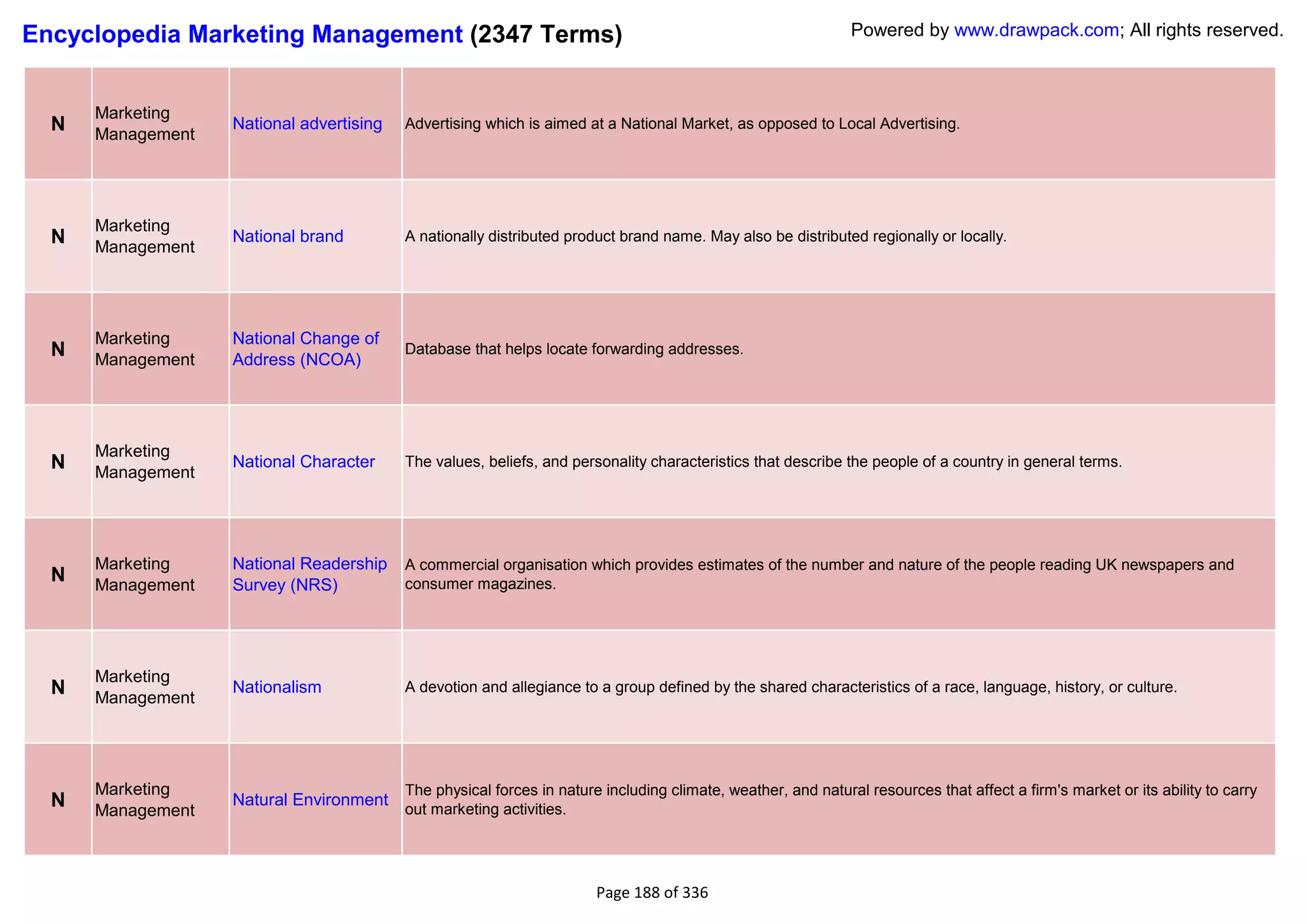 Encyclopedia Marketing Management (2347 Terms)                                                                Powered by www.drawpack.com; All rights reserved.



      Marketing
  N   Management
                   National advertising   Advertising which is aimed at a National Market, as opposed to Local Advertising.




      Marketing
  N   Management
                   National brand         A nationally distributed product brand name. May also be distributed regionally or locally.




      Marketing    National Change of
  N   Management   Address (NCOA)
                                          Database that helps locate forwarding addresses.




      Marketing
  N   Management
                   National Character     The values, beliefs, and personality characteristics that describe the people of a country in general terms.




      Marketing    National Readership    A commercial organisation which provides estimates of the number and nature of the people reading UK newspapers and
  N   Management   Survey (NRS)           consumer magazines.




      Marketing
  N   Management
                   Nationalism            A devotion and allegiance to a group defined by the shared characteristics of a race, language, history, or culture.




      Marketing                           The physical forces in nature including climate, weather, and natural resources that affect a firm's market or its ability to carry
  N   Management
                   Natural Environment
                                          out marketing activities.




                                                                       Page 188 of 336
 