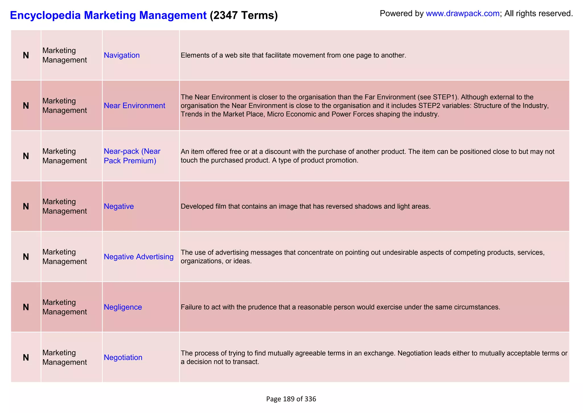 Encyclopedia Marketing Management (2347 Terms)                                                             Powered by www.drawpack.com; All rights reserved.



      Marketing
  N   Management
                   Navigation             Elements of a web site that facilitate movement from one page to another.




                                          The Near Environment is closer to the organisation than the Far Environment (see STEP1). Although external to the
      Marketing
  N   Management
                   Near Environment       organisation the Near Environment is close to the organisation and it includes STEP2 variables: Structure of the Industry,
                                          Trends in the Market Place, Micro Economic and Power Forces shaping the industry.




      Marketing    Near-pack (Near        An item offered free or at a discount with the purchase of another product. The item can be positioned close to but may not
  N   Management   Pack Premium)          touch the purchased product. A type of product promotion.




      Marketing
  N   Management
                   Negative               Developed film that contains an image that has reversed shadows and light areas.




      Marketing                           The use of advertising messages that concentrate on pointing out undesirable aspects of competing products, services,
  N   Management
                   Negative Advertising
                                          organizations, or ideas.




      Marketing
  N   Management
                   Negligence             Failure to act with the prudence that a reasonable person would exercise under the same circumstances.




      Marketing                           The process of trying to find mutually agreeable terms in an exchange. Negotiation leads either to mutually acceptable terms or
  N   Management
                   Negotiation
                                          a decision not to transact.




                                                                      Page 189 of 336
 