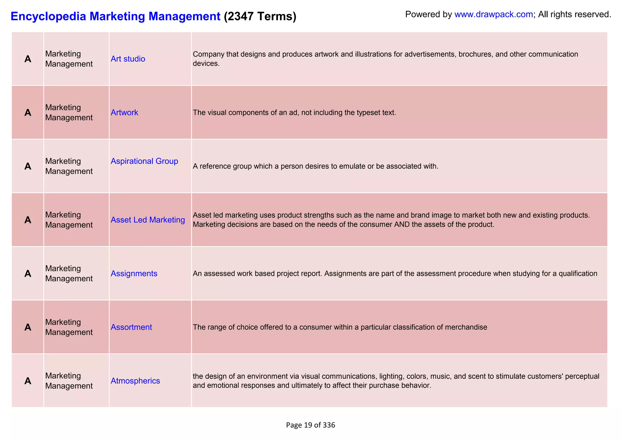 Encyclopedia Marketing Management (2347 Terms)                                                             Powered by www.drawpack.com; All rights reserved.



      Marketing                          Company that designs and produces artwork and illustrations for advertisements, brochures, and other communication
  A   Management
                   Art studio
                                         devices.




      Marketing
  A   Management
                   Artwork               The visual components of an ad, not including the typeset text.




      Marketing    Aspirational Group
  A   Management
                                         A reference group which a person desires to emulate or be associated with.




      Marketing                          Asset led marketing uses product strengths such as the name and brand image to market both new and existing products.
  A   Management
                   Asset Led Marketing
                                         Marketing decisions are based on the needs of the consumer AND the assets of the product.




      Marketing
  A   Management
                   Assignments           An assessed work based project report. Assignments are part of the assessment procedure when studying for a qualification




      Marketing
  A   Management
                   Assortment            The range of choice offered to a consumer within a particular classification of merchandise




      Marketing                          the design of an environment via visual communications, lighting, colors, music, and scent to stimulate customers' perceptual
  A   Management
                   Atmospherics
                                         and emotional responses and ultimately to affect their purchase behavior.




                                                                     Page 19 of 336
 