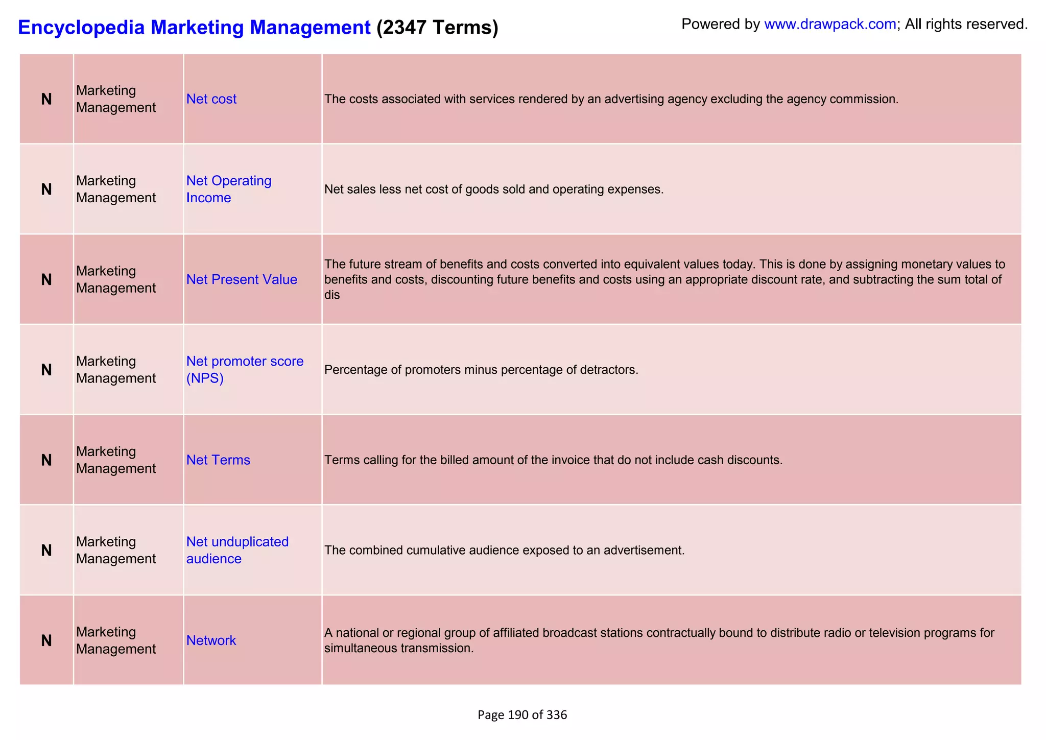 Encyclopedia Marketing Management (2347 Terms)                                                              Powered by www.drawpack.com; All rights reserved.



      Marketing
  N   Management
                   Net cost             The costs associated with services rendered by an advertising agency excluding the agency commission.




      Marketing    Net Operating
  N   Management   Income
                                        Net sales less net cost of goods sold and operating expenses.




                                        The future stream of benefits and costs converted into equivalent values today. This is done by assigning monetary values to
      Marketing
  N   Management
                   Net Present Value    benefits and costs, discounting future benefits and costs using an appropriate discount rate, and subtracting the sum total of
                                        dis




      Marketing    Net promoter score
  N   Management   (NPS)
                                        Percentage of promoters minus percentage of detractors.




      Marketing
  N   Management
                   Net Terms            Terms calling for the billed amount of the invoice that do not include cash discounts.




      Marketing    Net unduplicated
  N   Management   audience
                                        The combined cumulative audience exposed to an advertisement.




      Marketing                         A national or regional group of affiliated broadcast stations contractually bound to distribute radio or television programs for
  N   Management
                   Network
                                        simultaneous transmission.




                                                                     Page 190 of 336
 