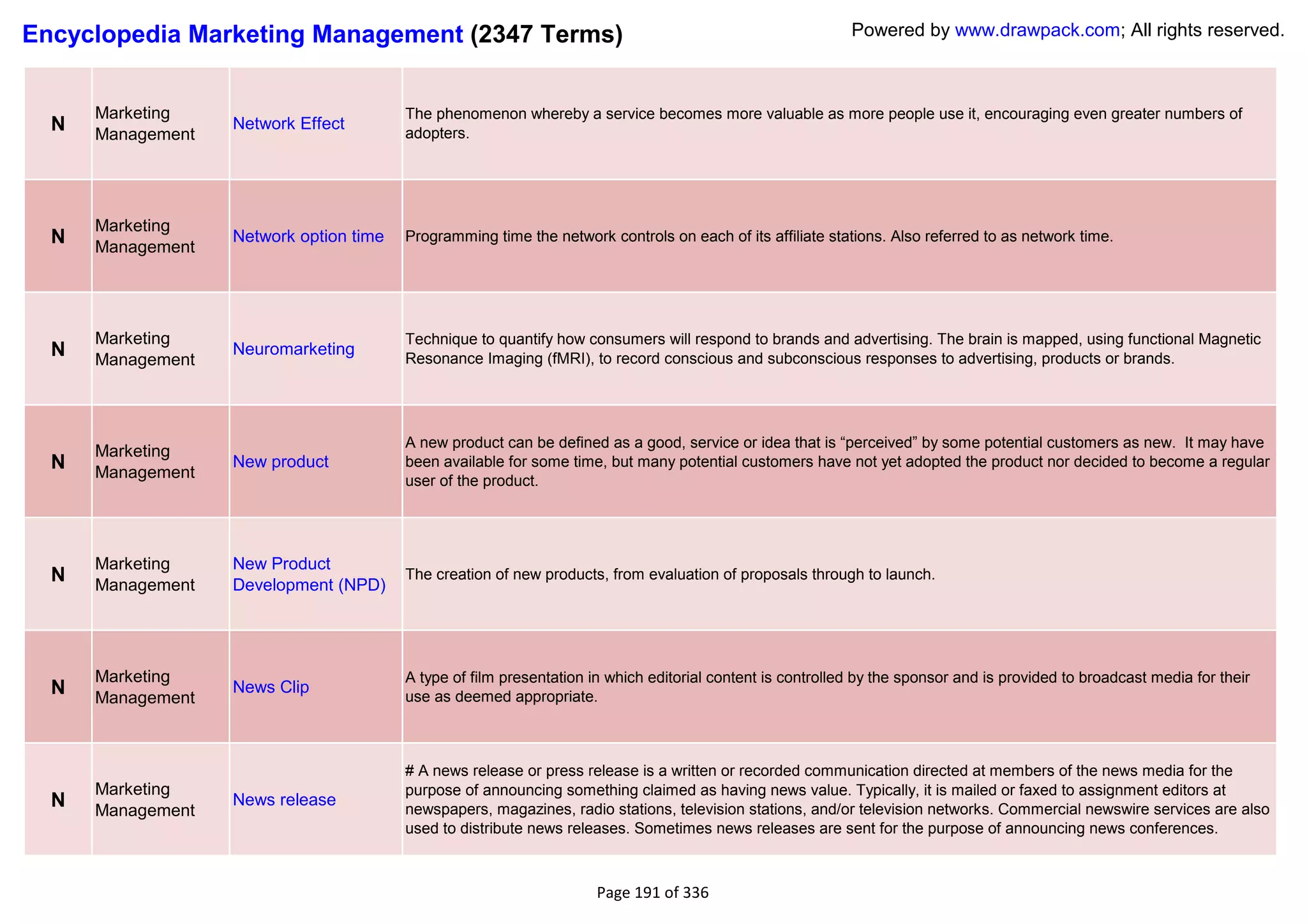 Encyclopedia Marketing Management (2347 Terms)                                                              Powered by www.drawpack.com; All rights reserved.



      Marketing                          The phenomenon whereby a service becomes more valuable as more people use it, encouraging even greater numbers of
  N   Management
                   Network Effect
                                         adopters.




      Marketing
  N   Management
                   Network option time   Programming time the network controls on each of its affiliate stations. Also referred to as network time.




      Marketing                          Technique to quantify how consumers will respond to brands and advertising. The brain is mapped, using functional Magnetic
  N   Management
                   Neuromarketing
                                         Resonance Imaging (fMRI), to record conscious and subconscious responses to advertising, products or brands.




                                         A new product can be defined as a good, service or idea that is ―perceived‖ by some potential customers as new. It may have
      Marketing
  N   Management
                   New product           been available for some time, but many potential customers have not yet adopted the product nor decided to become a regular
                                         user of the product.




      Marketing    New Product
  N   Management   Development (NPD)
                                         The creation of new products, from evaluation of proposals through to launch.




      Marketing                          A type of film presentation in which editorial content is controlled by the sponsor and is provided to broadcast media for their
  N   Management
                   News Clip
                                         use as deemed appropriate.



                                         # A news release or press release is a written or recorded communication directed at members of the news media for the
      Marketing                          purpose of announcing something claimed as having news value. Typically, it is mailed or faxed to assignment editors at
  N   Management
                   News release
                                         newspapers, magazines, radio stations, television stations, and/or television networks. Commercial newswire services are also
                                         used to distribute news releases. Sometimes news releases are sent for the purpose of announcing news conferences.



                                                                      Page 191 of 336
 
