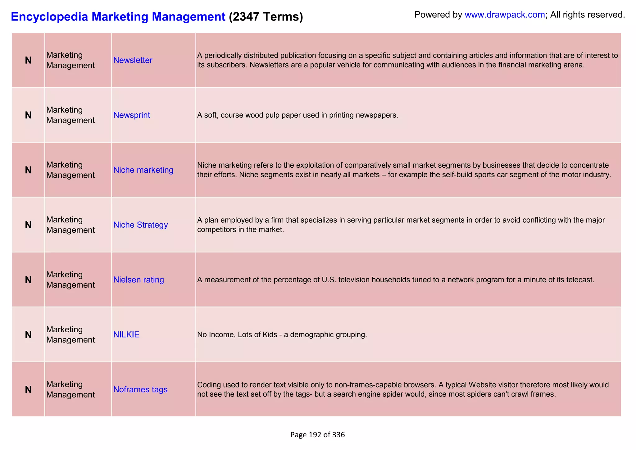 Encyclopedia Marketing Management (2347 Terms)                                                           Powered by www.drawpack.com; All rights reserved.



      Marketing                      A periodically distributed publication focusing on a specific subject and containing articles and information that are of interest to
  N   Management
                   Newsletter
                                     its subscribers. Newsletters are a popular vehicle for communicating with audiences in the financial marketing arena.




      Marketing
  N   Management
                   Newsprint         A soft, course wood pulp paper used in printing newspapers.




      Marketing                      Niche marketing refers to the exploitation of comparatively small market segments by businesses that decide to concentrate
  N   Management
                   Niche marketing
                                     their efforts. Niche segments exist in nearly all markets – for example the self-build sports car segment of the motor industry.




      Marketing                      A plan employed by a firm that specializes in serving particular market segments in order to avoid conflicting with the major
  N   Management
                   Niche Strategy
                                     competitors in the market.




      Marketing
  N   Management
                   Nielsen rating    A measurement of the percentage of U.S. television households tuned to a network program for a minute of its telecast.




      Marketing
  N   Management
                   NILKIE            No Income, Lots of Kids - a demographic grouping.




      Marketing                      Coding used to render text visible only to non-frames-capable browsers. A typical Website visitor therefore most likely would
  N   Management
                   Noframes tags
                                     not see the text set off by the tags- but a search engine spider would, since most spiders can't crawl frames.




                                                                  Page 192 of 336
 