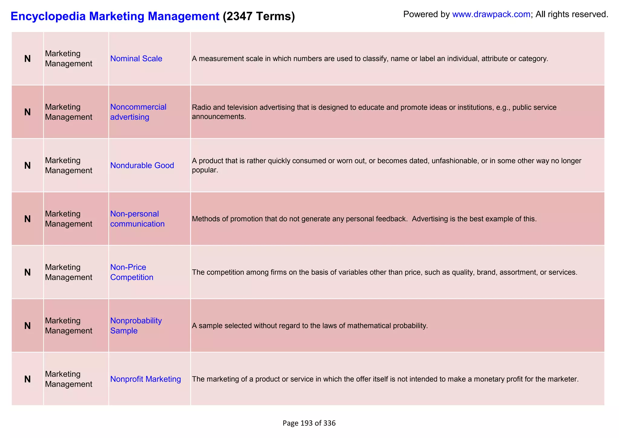 Encyclopedia Marketing Management (2347 Terms)                                                              Powered by www.drawpack.com; All rights reserved.



      Marketing
  N   Management
                   Nominal Scale         A measurement scale in which numbers are used to classify, name or label an individual, attribute or category.




      Marketing    Noncommercial         Radio and television advertising that is designed to educate and promote ideas or institutions, e.g., public service
  N   Management   advertising           announcements.




      Marketing                          A product that is rather quickly consumed or worn out, or becomes dated, unfashionable, or in some other way no longer
  N   Management
                   Nondurable Good
                                         popular.




      Marketing    Non-personal
  N   Management   communication
                                         Methods of promotion that do not generate any personal feedback. Advertising is the best example of this.




      Marketing    Non-Price
  N   Management   Competition
                                         The competition among firms on the basis of variables other than price, such as quality, brand, assortment, or services.




      Marketing    Nonprobability
  N   Management   Sample
                                         A sample selected without regard to the laws of mathematical probability.




      Marketing
  N   Management
                   Nonprofit Marketing   The marketing of a product or service in which the offer itself is not intended to make a monetary profit for the marketer.




                                                                     Page 193 of 336
 