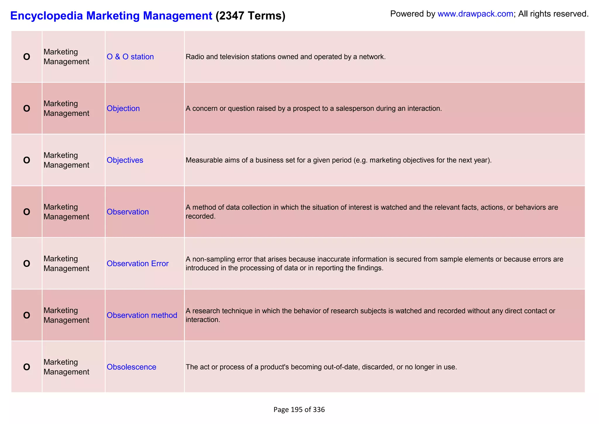 Encyclopedia Marketing Management (2347 Terms)                                                             Powered by www.drawpack.com; All rights reserved.



      Marketing
  O   Management
                   O & O station        Radio and television stations owned and operated by a network.




      Marketing
  O   Management
                   Objection            A concern or question raised by a prospect to a salesperson during an interaction.




      Marketing
  O   Management
                   Objectives           Measurable aims of a business set for a given period (e.g. marketing objectives for the next year).




      Marketing                         A method of data collection in which the situation of interest is watched and the relevant facts, actions, or behaviors are
  O   Management
                   Observation
                                        recorded.




      Marketing                         A non-sampling error that arises because inaccurate information is secured from sample elements or because errors are
  O   Management
                   Observation Error
                                        introduced in the processing of data or in reporting the findings.




      Marketing                         A research technique in which the behavior of research subjects is watched and recorded without any direct contact or
  O   Management
                   Observation method
                                        interaction.




      Marketing
  O   Management
                   Obsolescence         The act or process of a product's becoming out-of-date, discarded, or no longer in use.




                                                                    Page 195 of 336
 