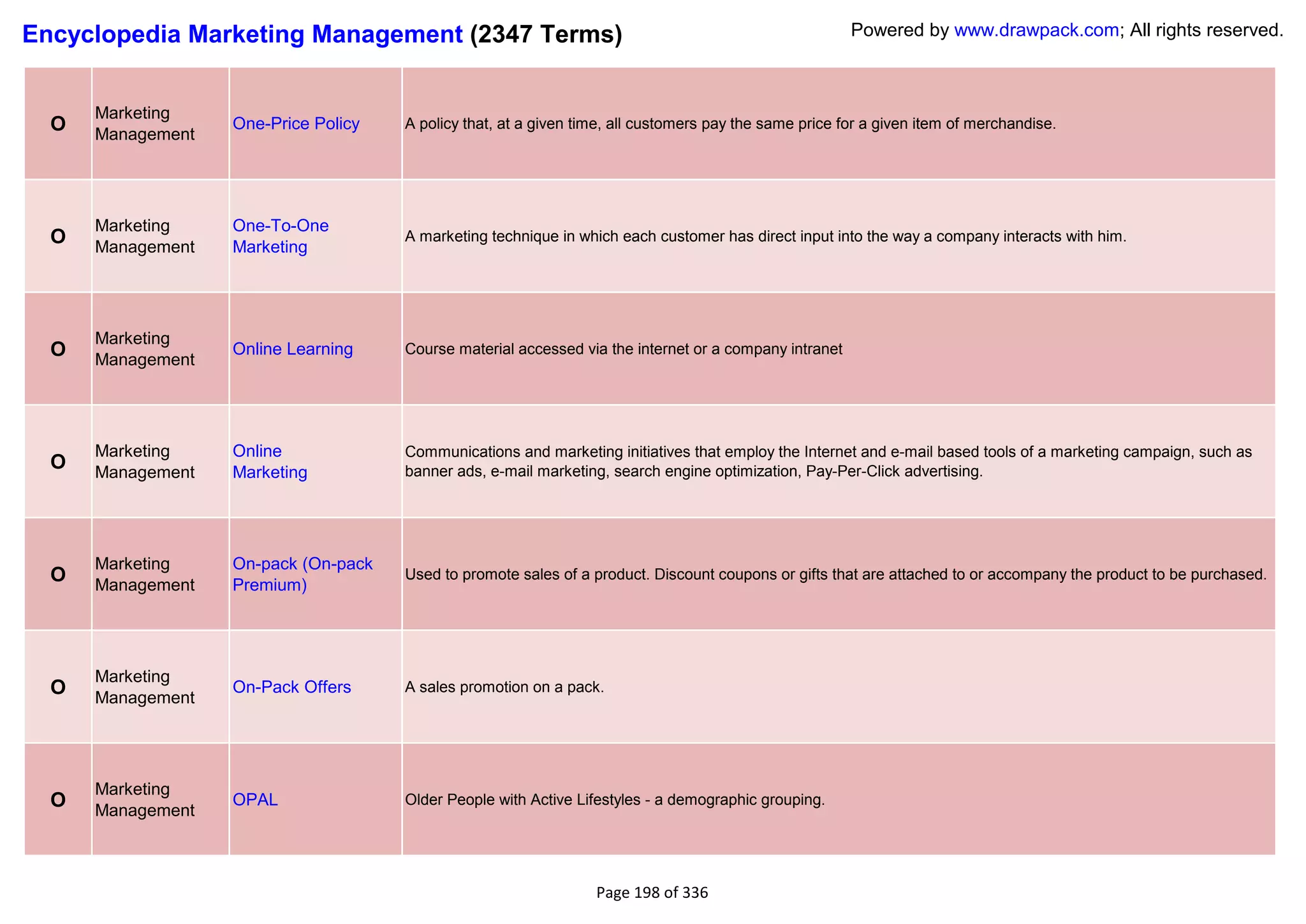 Encyclopedia Marketing Management (2347 Terms)                                                          Powered by www.drawpack.com; All rights reserved.



      Marketing
  O   Management
                   One-Price Policy   A policy that, at a given time, all customers pay the same price for a given item of merchandise.




      Marketing    One-To-One
  O   Management   Marketing
                                      A marketing technique in which each customer has direct input into the way a company interacts with him.




      Marketing
  O   Management
                   Online Learning    Course material accessed via the internet or a company intranet




      Marketing    Online             Communications and marketing initiatives that employ the Internet and e-mail based tools of a marketing campaign, such as
  O   Management   Marketing          banner ads, e-mail marketing, search engine optimization, Pay-Per-Click advertising.




      Marketing    On-pack (On-pack
  O   Management   Premium)
                                      Used to promote sales of a product. Discount coupons or gifts that are attached to or accompany the product to be purchased.




      Marketing
  O   Management
                   On-Pack Offers     A sales promotion on a pack.




      Marketing
  O   Management
                   OPAL               Older People with Active Lifestyles - a demographic grouping.




                                                                  Page 198 of 336
 
