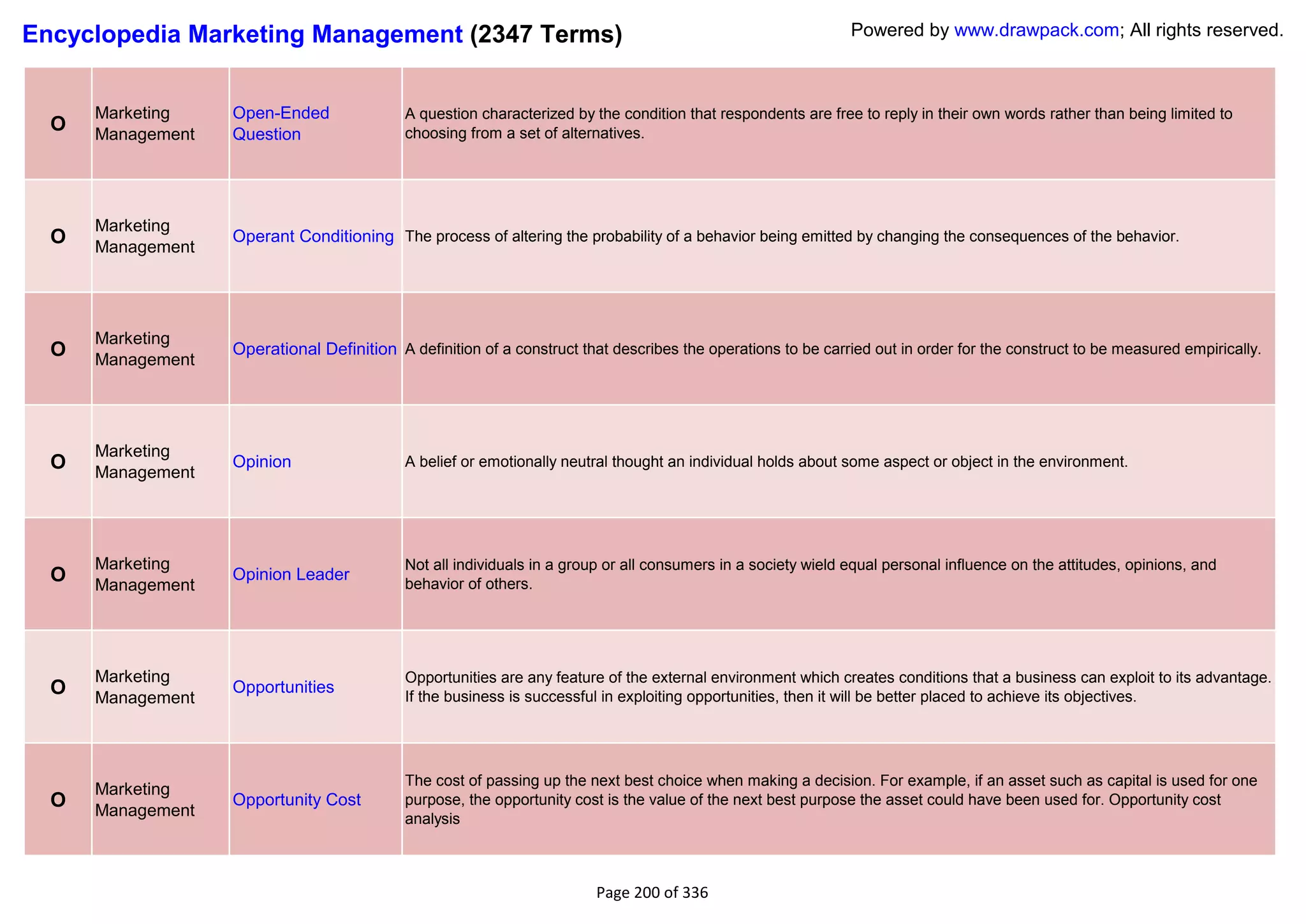 Encyclopedia Marketing Management (2347 Terms)                                                                 Powered by www.drawpack.com; All rights reserved.



      Marketing    Open-Ended               A question characterized by the condition that respondents are free to reply in their own words rather than being limited to
  O   Management   Question                 choosing from a set of alternatives.




      Marketing
  O   Management
                   Operant Conditioning The process of altering the probability of a behavior being emitted by changing the consequences of the behavior.




      Marketing
  O   Management
                   Operational Definition A definition of a construct that describes the operations to be carried out in order for the construct to be measured empirically.




      Marketing
  O   Management
                   Opinion                  A belief or emotionally neutral thought an individual holds about some aspect or object in the environment.




      Marketing                             Not all individuals in a group or all consumers in a society wield equal personal influence on the attitudes, opinions, and
  O   Management
                   Opinion Leader
                                            behavior of others.




      Marketing                             Opportunities are any feature of the external environment which creates conditions that a business can exploit to its advantage.
  O   Management
                   Opportunities
                                            If the business is successful in exploiting opportunities, then it will be better placed to achieve its objectives.




                                            The cost of passing up the next best choice when making a decision. For example, if an asset such as capital is used for one
      Marketing
  O   Management
                   Opportunity Cost         purpose, the opportunity cost is the value of the next best purpose the asset could have been used for. Opportunity cost
                                            analysis



                                                                         Page 200 of 336
 