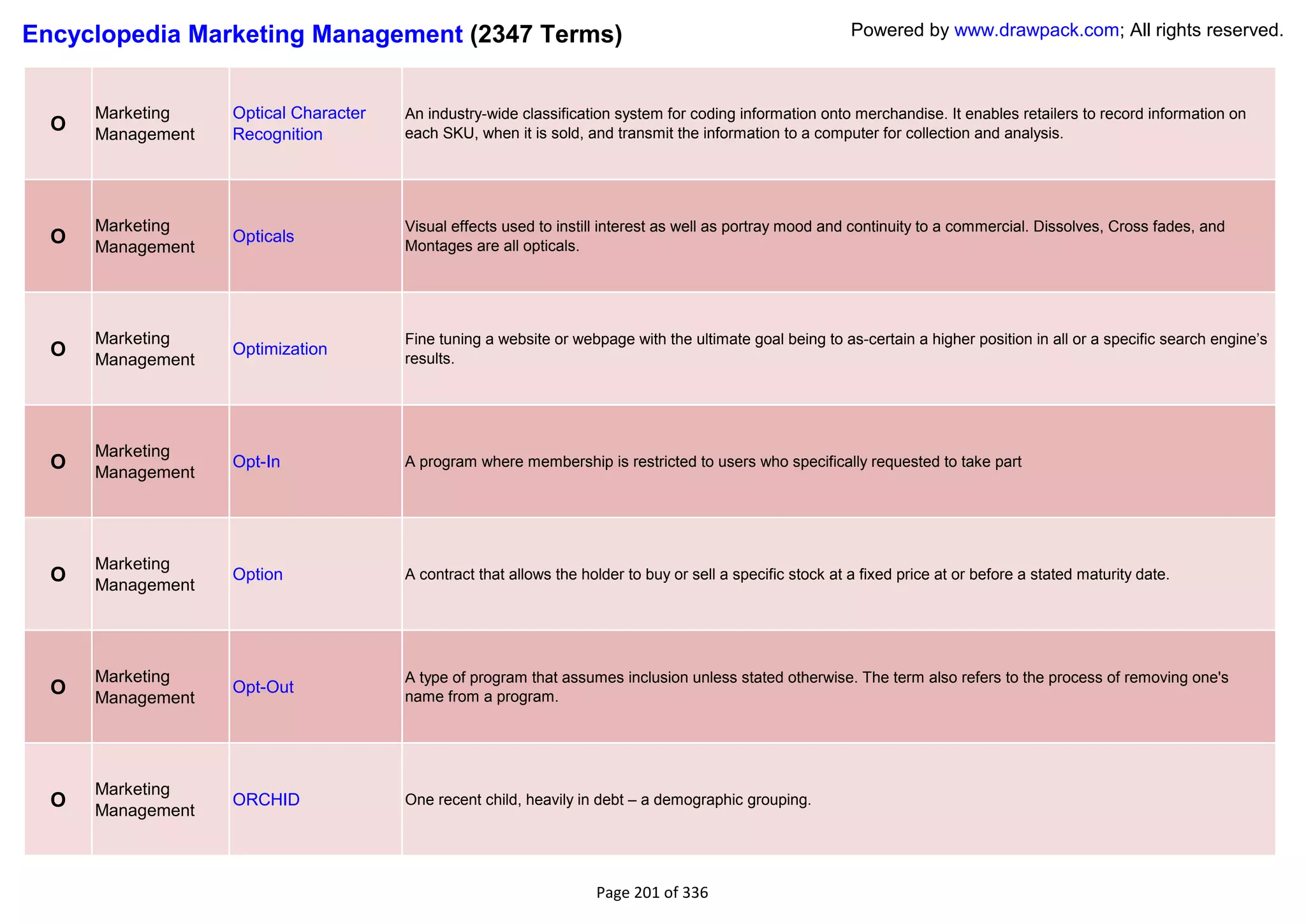 Encyclopedia Marketing Management (2347 Terms)                                                              Powered by www.drawpack.com; All rights reserved.



      Marketing    Optical Character   An industry-wide classification system for coding information onto merchandise. It enables retailers to record information on
  O   Management   Recognition         each SKU, when it is sold, and transmit the information to a computer for collection and analysis.




      Marketing                        Visual effects used to instill interest as well as portray mood and continuity to a commercial. Dissolves, Cross fades, and
  O   Management
                   Opticals
                                       Montages are all opticals.




      Marketing                        Fine tuning a website or webpage with the ultimate goal being to as-certain a higher position in all or a specific search engine‘s
  O   Management
                   Optimization
                                       results.




      Marketing
  O   Management
                   Opt-In              A program where membership is restricted to users who specifically requested to take part




      Marketing
  O   Management
                   Option              A contract that allows the holder to buy or sell a specific stock at a fixed price at or before a stated maturity date.




      Marketing                        A type of program that assumes inclusion unless stated otherwise. The term also refers to the process of removing one's
  O   Management
                   Opt-Out
                                       name from a program.




      Marketing
  O                ORCHID              One recent child, heavily in debt – a demographic grouping.
      Management



                                                                    Page 201 of 336
 