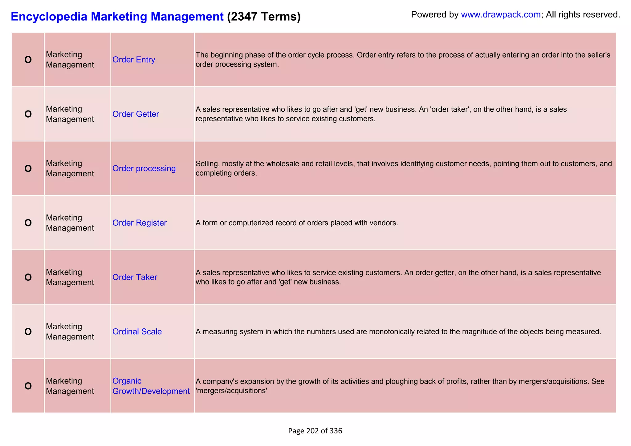 Encyclopedia Marketing Management (2347 Terms)                                                                Powered by www.drawpack.com; All rights reserved.



      Marketing                            The beginning phase of the order cycle process. Order entry refers to the process of actually entering an order into the seller's
  O   Management
                   Order Entry
                                           order processing system.




      Marketing                            A sales representative who likes to go after and 'get' new business. An 'order taker', on the other hand, is a sales
  O   Management
                   Order Getter
                                           representative who likes to service existing customers.




      Marketing                            Selling, mostly at the wholesale and retail levels, that involves identifying customer needs, pointing them out to customers, and
  O   Management
                   Order processing
                                           completing orders.




      Marketing
  O   Management
                   Order Register          A form or computerized record of orders placed with vendors.




      Marketing                            A sales representative who likes to service existing customers. An order getter, on the other hand, is a sales representative
  O   Management
                   Order Taker
                                           who likes to go after and 'get' new business.




      Marketing
  O   Management
                   Ordinal Scale           A measuring system in which the numbers used are monotonically related to the magnitude of the objects being measured.




      Marketing    Organic            A company's expansion by the growth of its activities and ploughing back of profits, rather than by mergers/acquisitions. See
  O   Management   Growth/Development 'mergers/acquisitions'



                                                                       Page 202 of 336
 