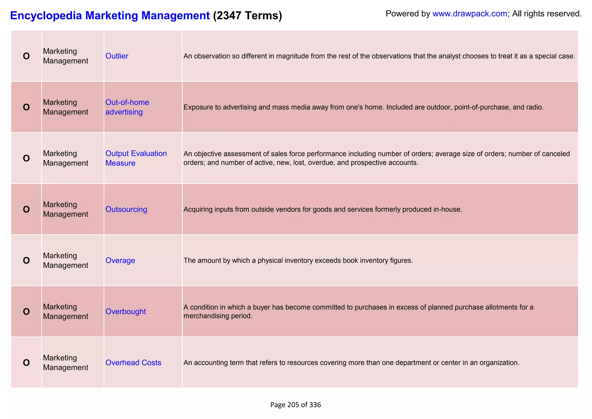 Encyclopedia Marketing Management (2347 Terms)                                                            Powered by www.drawpack.com; All rights reserved.



      Marketing
  O   Management
                   Outlier             An observation so different in magnitude from the rest of the observations that the analyst chooses to treat it as a special case.




      Marketing    Out-of-home
  O   Management   advertising
                                       Exposure to advertising and mass media away from one's home. Included are outdoor, point-of-purchase, and radio.




      Marketing    Output Evaluation   An objective assessment of sales force performance including number of orders; average size of orders; number of canceled
  O   Management   Measure             orders; and number of active, new, lost, overdue, and prospective accounts.




      Marketing
  O   Management
                   Outsourcing         Acquiring inputs from outside vendors for goods and services formerly produced in-house.




      Marketing
  O   Management
                   Overage             The amount by which a physical inventory exceeds book inventory figures.




      Marketing                        A condition in which a buyer has become committed to purchases in excess of planned purchase allotments for a
  O   Management
                   Overbought
                                       merchandising period.




      Marketing
  O   Management
                   Overhead Costs      An accounting term that refers to resources covering more than one department or center in an organization.




                                                                   Page 205 of 336
 