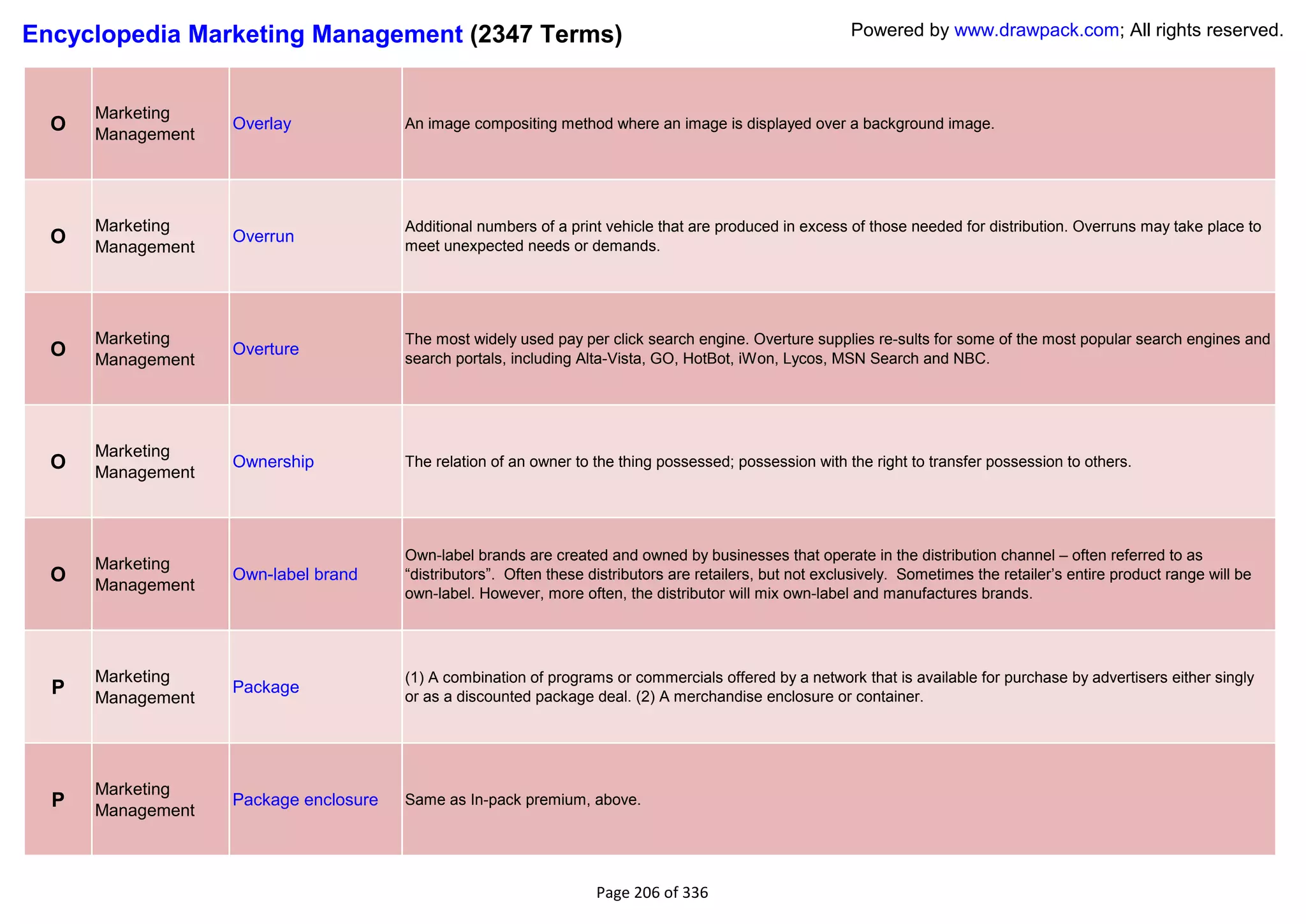Encyclopedia Marketing Management (2347 Terms)                                                             Powered by www.drawpack.com; All rights reserved.



      Marketing
  O   Management
                   Overlay             An image compositing method where an image is displayed over a background image.




      Marketing                        Additional numbers of a print vehicle that are produced in excess of those needed for distribution. Overruns may take place to
  O   Management
                   Overrun
                                       meet unexpected needs or demands.




      Marketing                        The most widely used pay per click search engine. Overture supplies re-sults for some of the most popular search engines and
  O   Management
                   Overture
                                       search portals, including Alta-Vista, GO, HotBot, iWon, Lycos, MSN Search and NBC.




      Marketing
  O   Management
                   Ownership           The relation of an owner to the thing possessed; possession with the right to transfer possession to others.




                                       Own-label brands are created and owned by businesses that operate in the distribution channel – often referred to as
      Marketing
  O                Own-label brand     ―distributors‖. Often these distributors are retailers, but not exclusively. Sometimes the retailer‘s entire product range will be
      Management                       own-label. However, more often, the distributor will mix own-label and manufactures brands.




      Marketing                        (1) A combination of programs or commercials offered by a network that is available for purchase by advertisers either singly
  P   Management
                   Package
                                       or as a discounted package deal. (2) A merchandise enclosure or container.




      Marketing
  P   Management
                   Package enclosure   Same as In-pack premium, above.




                                                                    Page 206 of 336
 