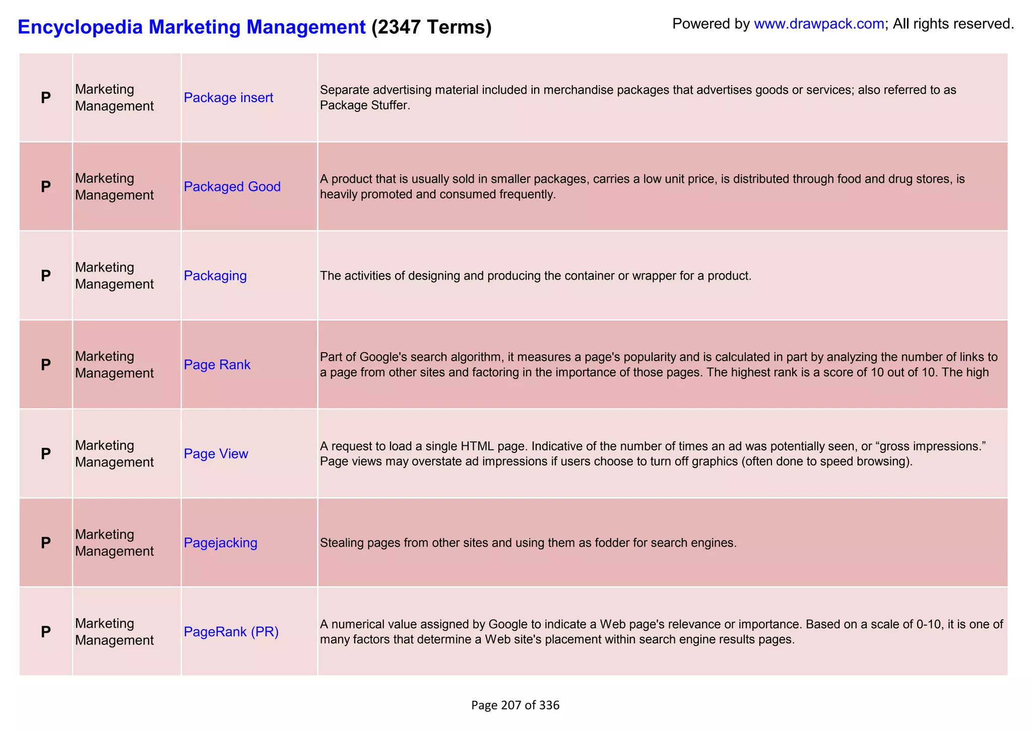Encyclopedia Marketing Management (2347 Terms)                                                          Powered by www.drawpack.com; All rights reserved.



      Marketing                     Separate advertising material included in merchandise packages that advertises goods or services; also referred to as
  P   Management
                   Package insert
                                    Package Stuffer.




      Marketing                     A product that is usually sold in smaller packages, carries a low unit price, is distributed through food and drug stores, is
  P   Management
                   Packaged Good
                                    heavily promoted and consumed frequently.




      Marketing
  P   Management
                   Packaging        The activities of designing and producing the container or wrapper for a product.




      Marketing                     Part of Google's search algorithm, it measures a page's popularity and is calculated in part by analyzing the number of links to
  P   Management
                   Page Rank
                                    a page from other sites and factoring in the importance of those pages. The highest rank is a score of 10 out of 10. The high




      Marketing                     A request to load a single HTML page. Indicative of the number of times an ad was potentially seen, or ―gross impressions.‖
  P   Management
                   Page View
                                    Page views may overstate ad impressions if users choose to turn off graphics (often done to speed browsing).




      Marketing
  P   Management
                   Pagejacking      Stealing pages from other sites and using them as fodder for search engines.




      Marketing                     A numerical value assigned by Google to indicate a Web page's relevance or importance. Based on a scale of 0-10, it is one of
  P   Management
                   PageRank (PR)
                                    many factors that determine a Web site's placement within search engine results pages.




                                                                 Page 207 of 336
 