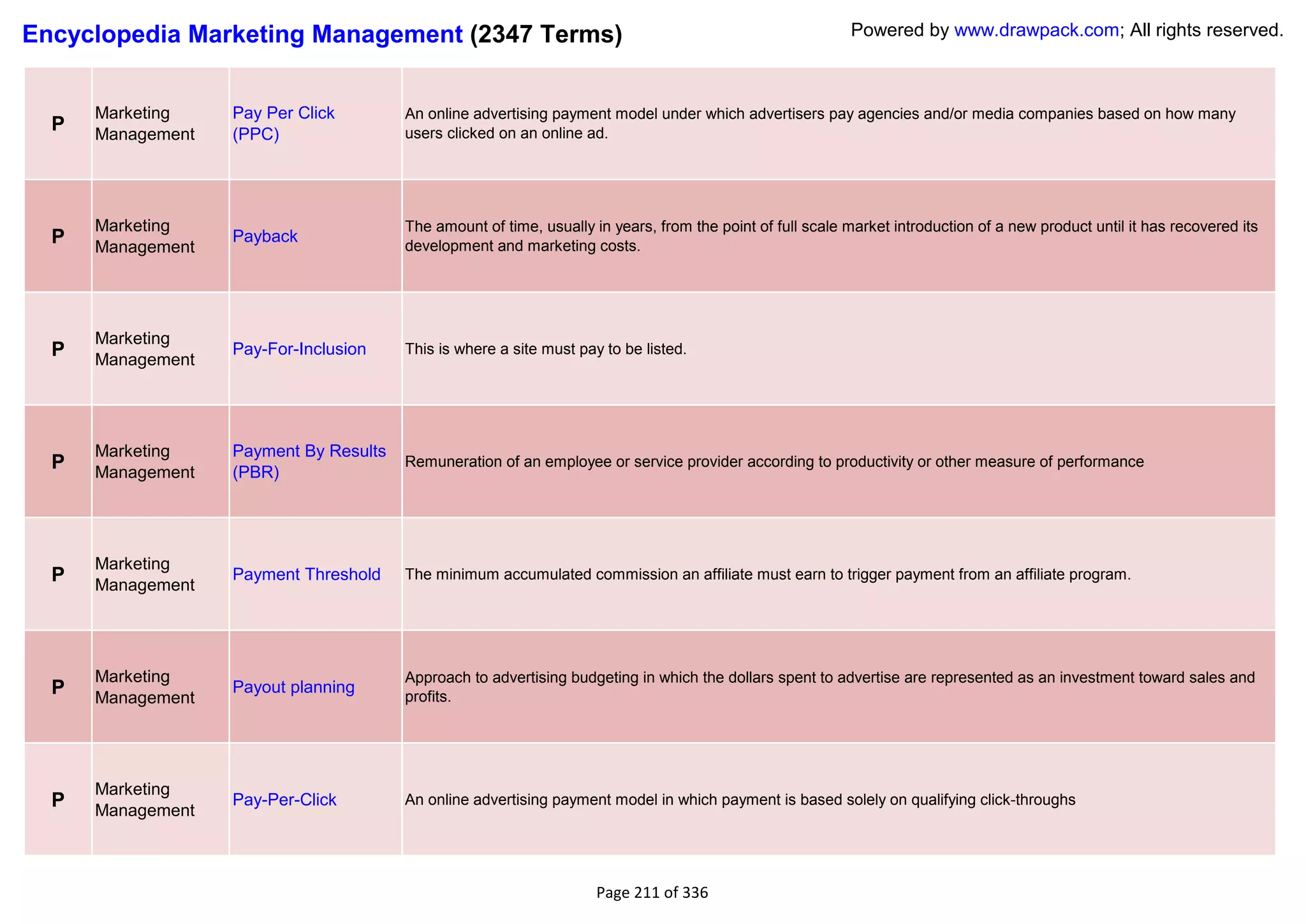 Encyclopedia Marketing Management (2347 Terms)                                                             Powered by www.drawpack.com; All rights reserved.



      Marketing    Pay Per Click        An online advertising payment model under which advertisers pay agencies and/or media companies based on how many
  P   Management   (PPC)                users clicked on an online ad.




      Marketing                         The amount of time, usually in years, from the point of full scale market introduction of a new product until it has recovered its
  P   Management
                   Payback
                                        development and marketing costs.




      Marketing
  P   Management
                   Pay-For-Inclusion    This is where a site must pay to be listed.




      Marketing    Payment By Results
  P   Management   (PBR)
                                        Remuneration of an employee or service provider according to productivity or other measure of performance




      Marketing
  P   Management
                   Payment Threshold    The minimum accumulated commission an affiliate must earn to trigger payment from an affiliate program.




      Marketing                         Approach to advertising budgeting in which the dollars spent to advertise are represented as an investment toward sales and
  P   Management
                   Payout planning
                                        profits.




      Marketing
  P   Management
                   Pay-Per-Click        An online advertising payment model in which payment is based solely on qualifying click-throughs




                                                                     Page 211 of 336
 
