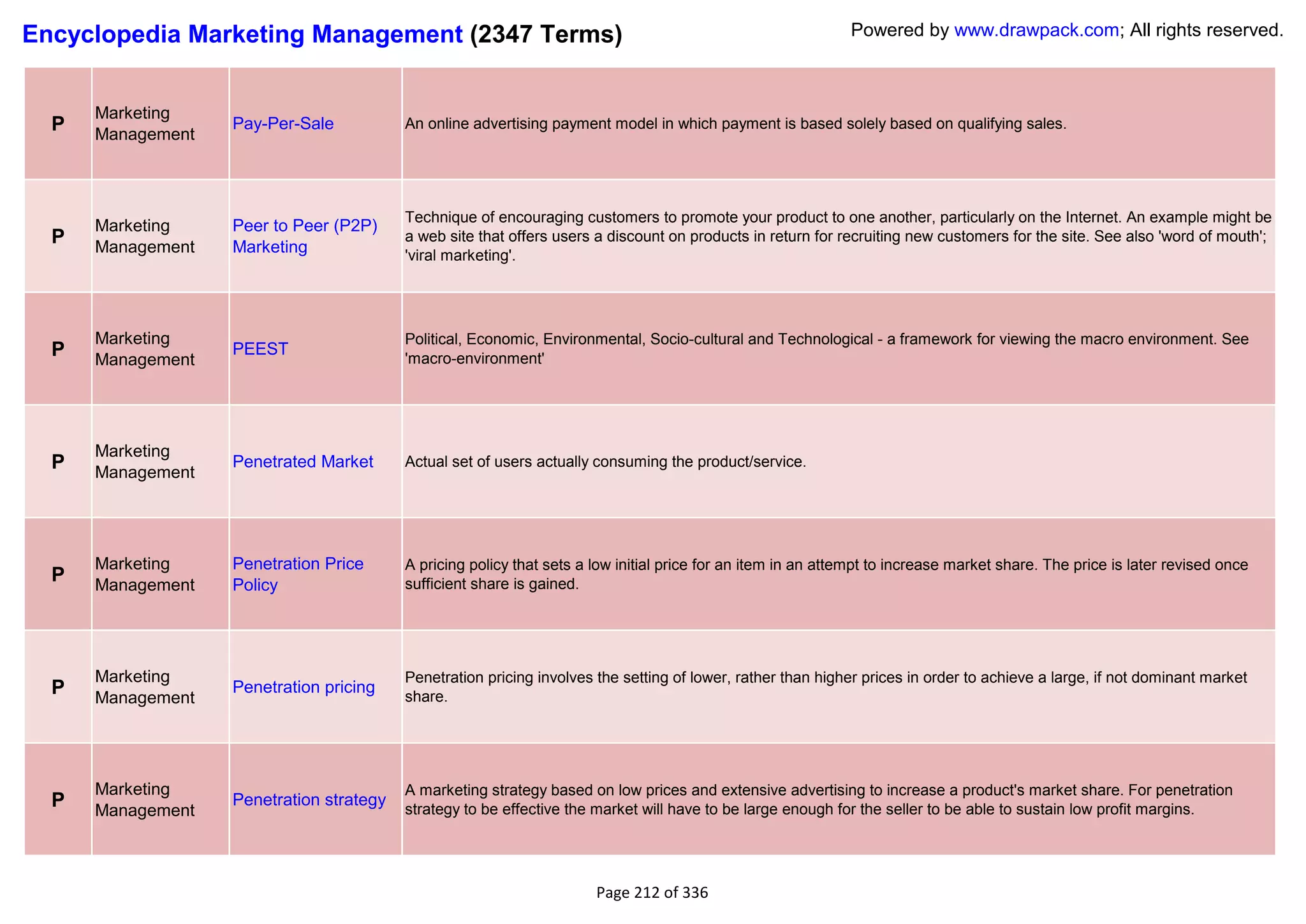 Encyclopedia Marketing Management (2347 Terms)                                                                Powered by www.drawpack.com; All rights reserved.



      Marketing
  P   Management
                   Pay-Per-Sale           An online advertising payment model in which payment is based solely based on qualifying sales.




                                          Technique of encouraging customers to promote your product to one another, particularly on the Internet. An example might be
      Marketing    Peer to Peer (P2P)
  P   Management   Marketing
                                          a web site that offers users a discount on products in return for recruiting new customers for the site. See also 'word of mouth';
                                          'viral marketing'.




      Marketing                           Political, Economic, Environmental, Socio-cultural and Technological - a framework for viewing the macro environment. See
  P   Management
                   PEEST
                                          'macro-environment'




      Marketing
  P   Management
                   Penetrated Market      Actual set of users actually consuming the product/service.




      Marketing    Penetration Price      A pricing policy that sets a low initial price for an item in an attempt to increase market share. The price is later revised once
  P   Management   Policy                 sufficient share is gained.




      Marketing                           Penetration pricing involves the setting of lower, rather than higher prices in order to achieve a large, if not dominant market
  P   Management
                   Penetration pricing
                                          share.




      Marketing                           A marketing strategy based on low prices and extensive advertising to increase a product's market share. For penetration
  P   Management
                   Penetration strategy
                                          strategy to be effective the market will have to be large enough for the seller to be able to sustain low profit margins.




                                                                       Page 212 of 336
 