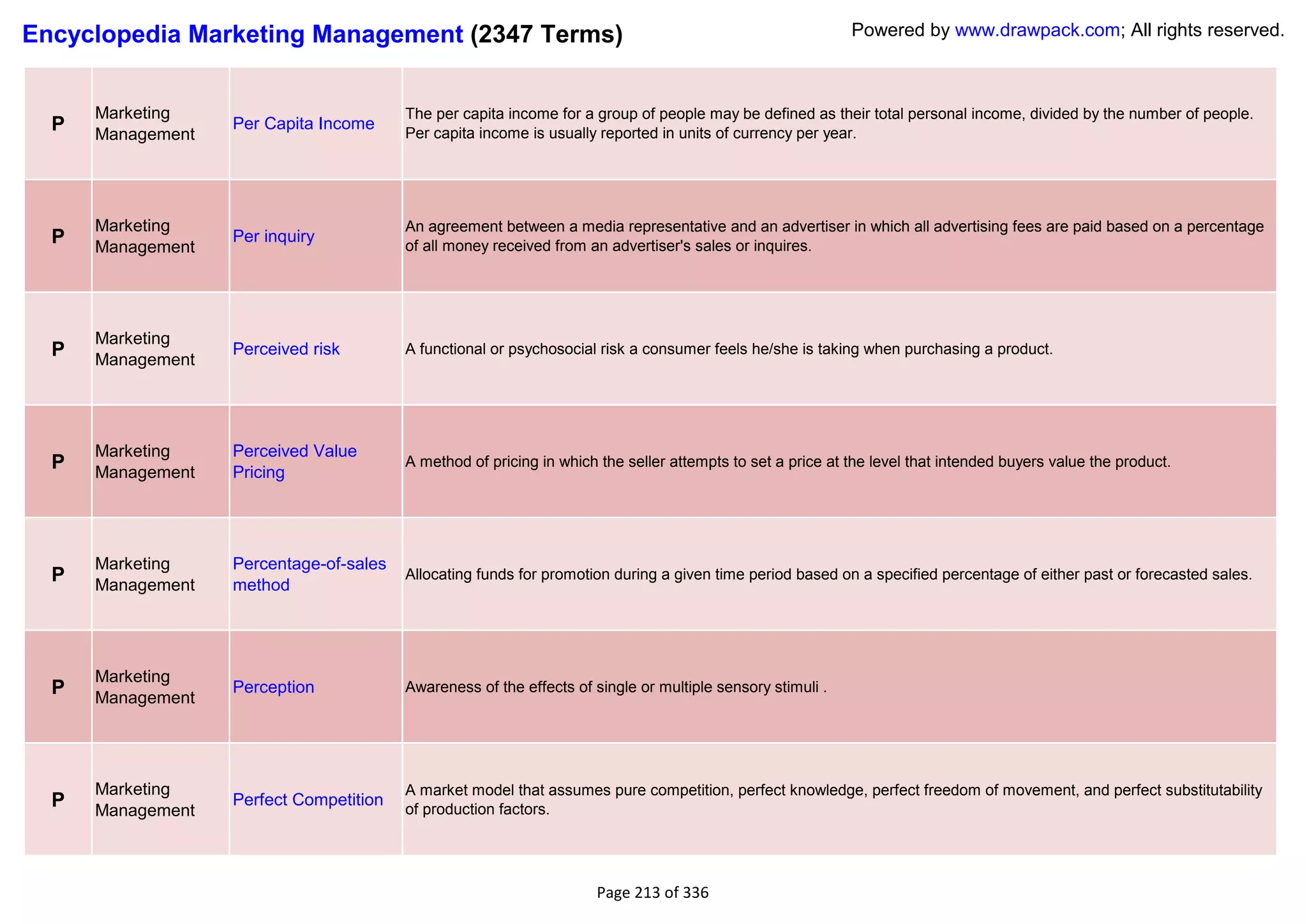 Encyclopedia Marketing Management (2347 Terms)                                                              Powered by www.drawpack.com; All rights reserved.



      Marketing                          The per capita income for a group of people may be defined as their total personal income, divided by the number of people.
  P   Management
                   Per Capita Income
                                         Per capita income is usually reported in units of currency per year.




      Marketing                          An agreement between a media representative and an advertiser in which all advertising fees are paid based on a percentage
  P   Management
                   Per inquiry
                                         of all money received from an advertiser's sales or inquires.




      Marketing
  P   Management
                   Perceived risk        A functional or psychosocial risk a consumer feels he/she is taking when purchasing a product.




      Marketing    Perceived Value
  P   Management   Pricing
                                         A method of pricing in which the seller attempts to set a price at the level that intended buyers value the product.




      Marketing    Percentage-of-sales
  P   Management   method
                                         Allocating funds for promotion during a given time period based on a specified percentage of either past or forecasted sales.




      Marketing
  P   Management
                   Perception            Awareness of the effects of single or multiple sensory stimuli .




      Marketing                          A market model that assumes pure competition, perfect knowledge, perfect freedom of movement, and perfect substitutability
  P   Management
                   Perfect Competition
                                         of production factors.




                                                                      Page 213 of 336
 