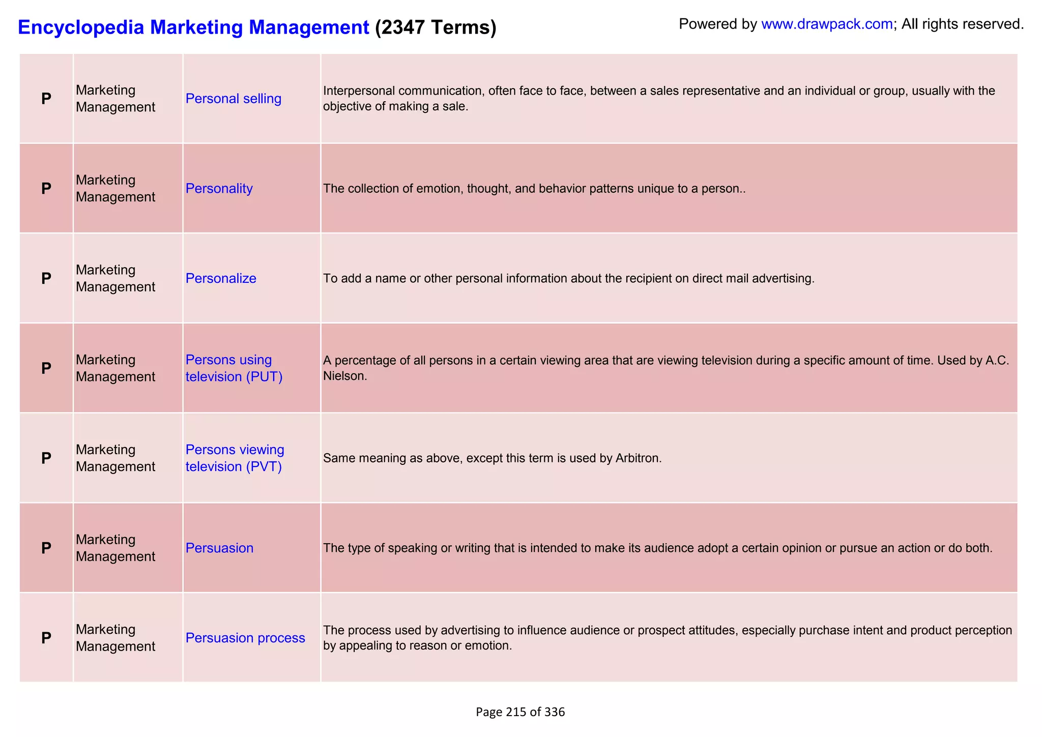 Encyclopedia Marketing Management (2347 Terms)                                                            Powered by www.drawpack.com; All rights reserved.



      Marketing                         Interpersonal communication, often face to face, between a sales representative and an individual or group, usually with the
  P   Management
                   Personal selling
                                        objective of making a sale.




      Marketing
  P   Management
                   Personality          The collection of emotion, thought, and behavior patterns unique to a person..




      Marketing
  P   Management
                   Personalize          To add a name or other personal information about the recipient on direct mail advertising.




      Marketing    Persons using        A percentage of all persons in a certain viewing area that are viewing television during a specific amount of time. Used by A.C.
  P   Management   television (PUT)     Nielson.




      Marketing    Persons viewing
  P   Management   television (PVT)
                                        Same meaning as above, except this term is used by Arbitron.




      Marketing
  P   Management
                   Persuasion           The type of speaking or writing that is intended to make its audience adopt a certain opinion or pursue an action or do both.




      Marketing                         The process used by advertising to influence audience or prospect attitudes, especially purchase intent and product perception
  P   Management
                   Persuasion process
                                        by appealing to reason or emotion.




                                                                    Page 215 of 336
 