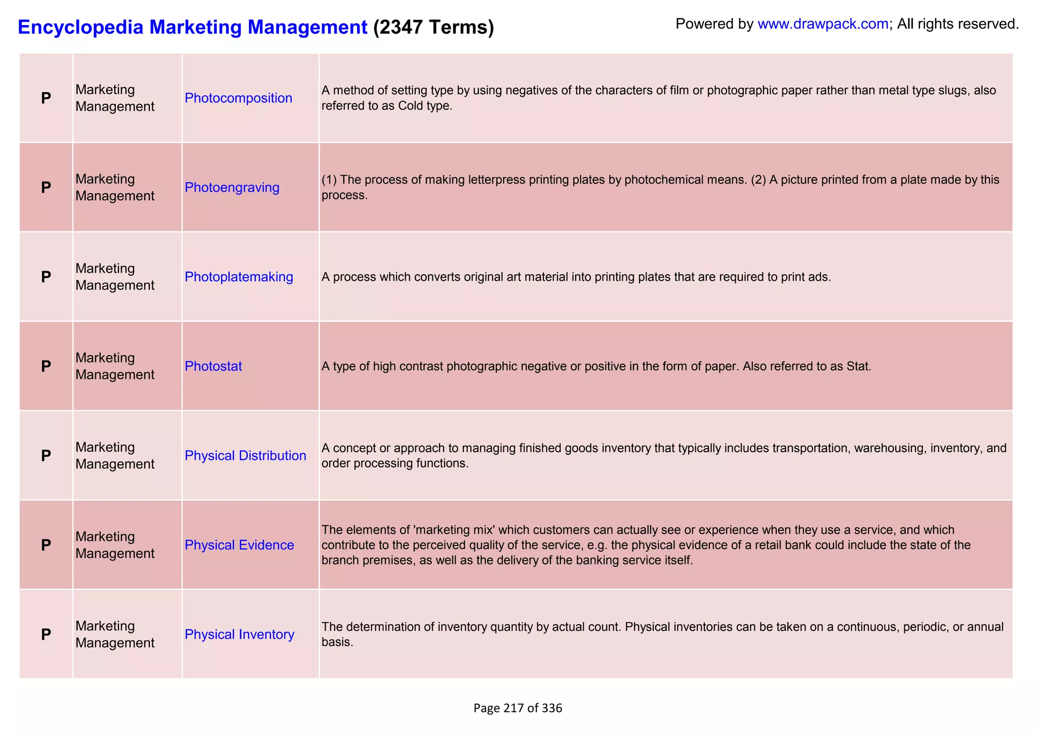 Encyclopedia Marketing Management (2347 Terms)                                                                 Powered by www.drawpack.com; All rights reserved.



      Marketing                            A method of setting type by using negatives of the characters of film or photographic paper rather than metal type slugs, also
  P   Management
                   Photocomposition
                                           referred to as Cold type.




      Marketing                            (1) The process of making letterpress printing plates by photochemical means. (2) A picture printed from a plate made by this
  P   Management
                   Photoengraving
                                           process.




      Marketing
  P   Management
                   Photoplatemaking        A process which converts original art material into printing plates that are required to print ads.




      Marketing
  P   Management
                   Photostat               A type of high contrast photographic negative or positive in the form of paper. Also referred to as Stat.




      Marketing                            A concept or approach to managing finished goods inventory that typically includes transportation, warehousing, inventory, and
  P   Management
                   Physical Distribution
                                           order processing functions.




                                           The elements of 'marketing mix' which customers can actually see or experience when they use a service, and which
      Marketing
  P   Management
                   Physical Evidence       contribute to the perceived quality of the service, e.g. the physical evidence of a retail bank could include the state of the
                                           branch premises, as well as the delivery of the banking service itself.




      Marketing                            The determination of inventory quantity by actual count. Physical inventories can be taken on a continuous, periodic, or annual
  P   Management
                   Physical Inventory
                                           basis.




                                                                        Page 217 of 336
 