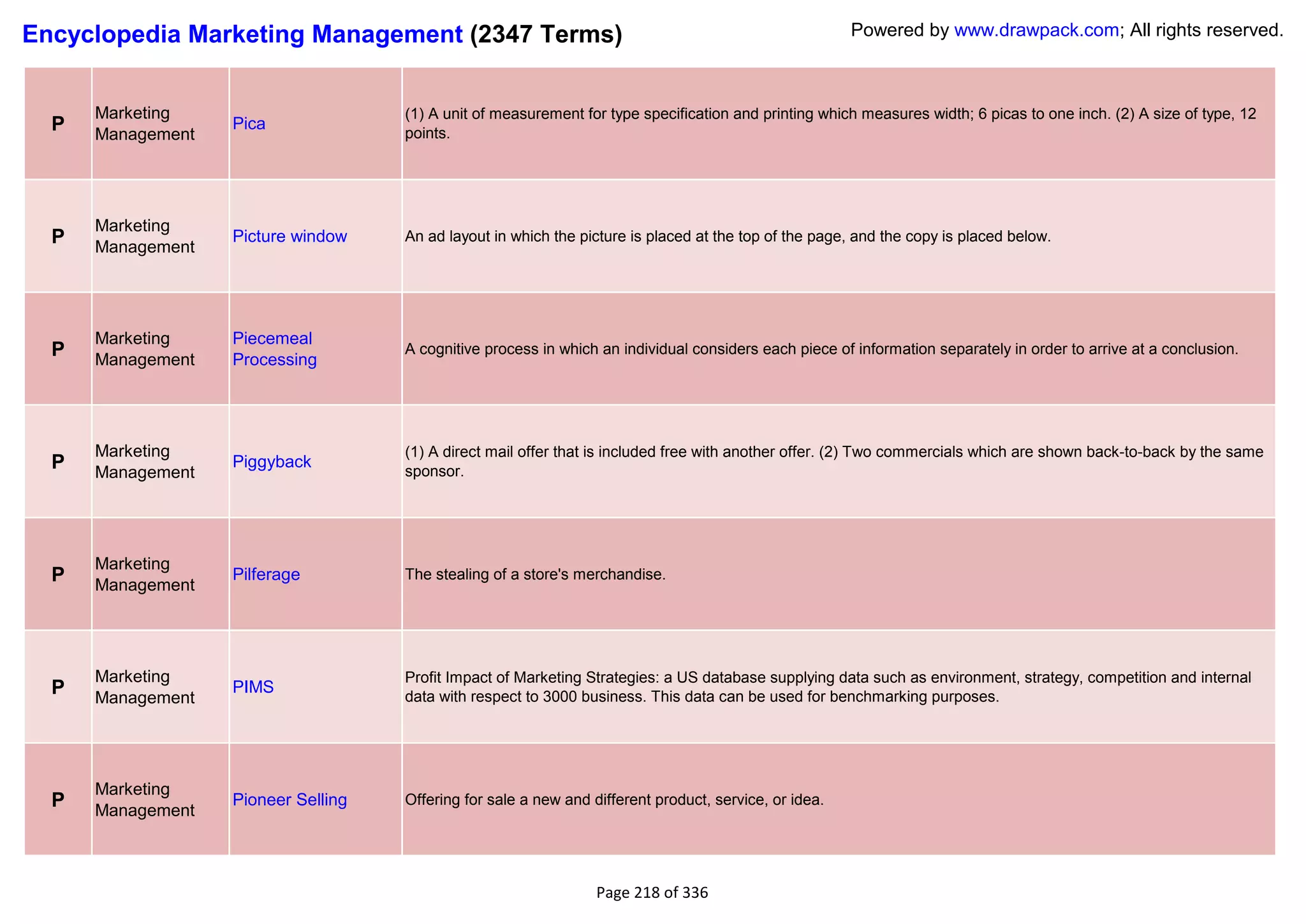 Encyclopedia Marketing Management (2347 Terms)                                                          Powered by www.drawpack.com; All rights reserved.



      Marketing                      (1) A unit of measurement for type specification and printing which measures width; 6 picas to one inch. (2) A size of type, 12
  P   Management
                   Pica
                                     points.




      Marketing
  P   Management
                   Picture window    An ad layout in which the picture is placed at the top of the page, and the copy is placed below.




      Marketing    Piecemeal
  P   Management   Processing
                                     A cognitive process in which an individual considers each piece of information separately in order to arrive at a conclusion.




      Marketing                      (1) A direct mail offer that is included free with another offer. (2) Two commercials which are shown back-to-back by the same
  P   Management
                   Piggyback
                                     sponsor.




      Marketing
  P   Management
                   Pilferage         The stealing of a store's merchandise.




      Marketing                      Profit Impact of Marketing Strategies: a US database supplying data such as environment, strategy, competition and internal
  P   Management
                   PIMS
                                     data with respect to 3000 business. This data can be used for benchmarking purposes.




      Marketing
  P   Management
                   Pioneer Selling   Offering for sale a new and different product, service, or idea.




                                                                  Page 218 of 336
 