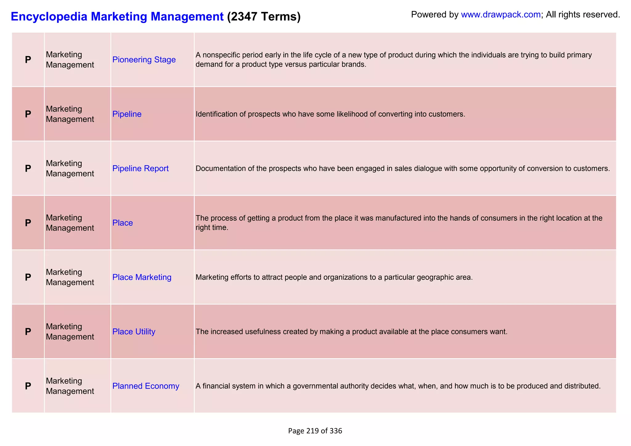 Encyclopedia Marketing Management (2347 Terms)                                                            Powered by www.drawpack.com; All rights reserved.



      Marketing                       A nonspecific period early in the life cycle of a new type of product during which the individuals are trying to build primary
  P   Management
                   Pioneering Stage
                                      demand for a product type versus particular brands.




      Marketing
  P   Management
                   Pipeline           Identification of prospects who have some likelihood of converting into customers.




      Marketing
  P   Management
                   Pipeline Report    Documentation of the prospects who have been engaged in sales dialogue with some opportunity of conversion to customers.




      Marketing                       The process of getting a product from the place it was manufactured into the hands of consumers in the right location at the
  P   Management
                   Place
                                      right time.




      Marketing
  P   Management
                   Place Marketing    Marketing efforts to attract people and organizations to a particular geographic area.




      Marketing
  P   Management
                   Place Utility      The increased usefulness created by making a product available at the place consumers want.




      Marketing
  P   Management
                   Planned Economy    A financial system in which a governmental authority decides what, when, and how much is to be produced and distributed.




                                                                   Page 219 of 336
 