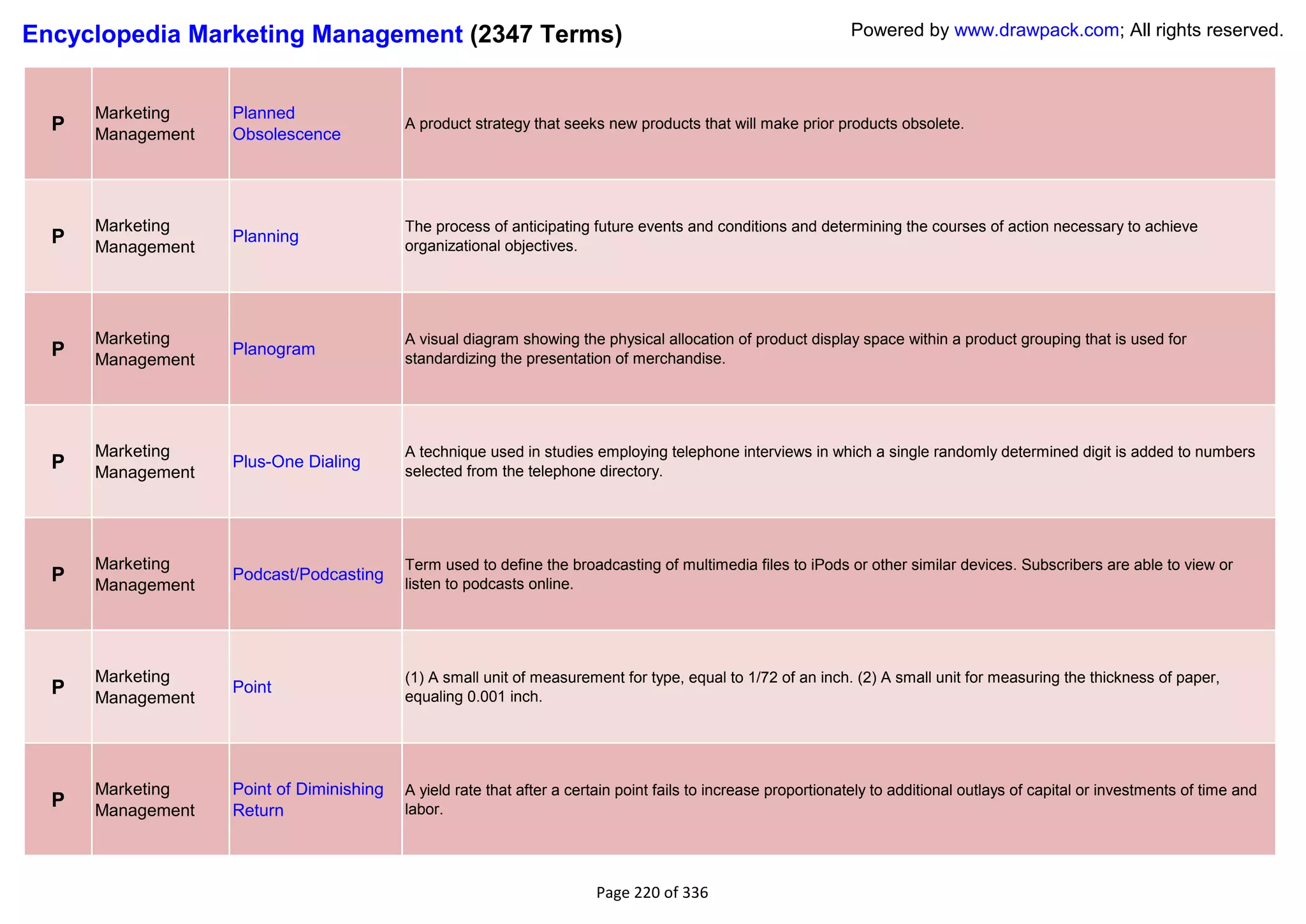 Encyclopedia Marketing Management (2347 Terms)                                                                 Powered by www.drawpack.com; All rights reserved.



      Marketing    Planned
  P   Management   Obsolescence
                                          A product strategy that seeks new products that will make prior products obsolete.




      Marketing                           The process of anticipating future events and conditions and determining the courses of action necessary to achieve
  P   Management
                   Planning
                                          organizational objectives.




      Marketing                           A visual diagram showing the physical allocation of product display space within a product grouping that is used for
  P   Management
                   Planogram
                                          standardizing the presentation of merchandise.




      Marketing                           A technique used in studies employing telephone interviews in which a single randomly determined digit is added to numbers
  P   Management
                   Plus-One Dialing
                                          selected from the telephone directory.




      Marketing                           Term used to define the broadcasting of multimedia files to iPods or other similar devices. Subscribers are able to view or
  P   Management
                   Podcast/Podcasting
                                          listen to podcasts online.




      Marketing                           (1) A small unit of measurement for type, equal to 1/72 of an inch. (2) A small unit for measuring the thickness of paper,
  P   Management
                   Point
                                          equaling 0.001 inch.




      Marketing    Point of Diminishing   A yield rate that after a certain point fails to increase proportionately to additional outlays of capital or investments of time and
  P   Management   Return                 labor.




                                                                       Page 220 of 336
 