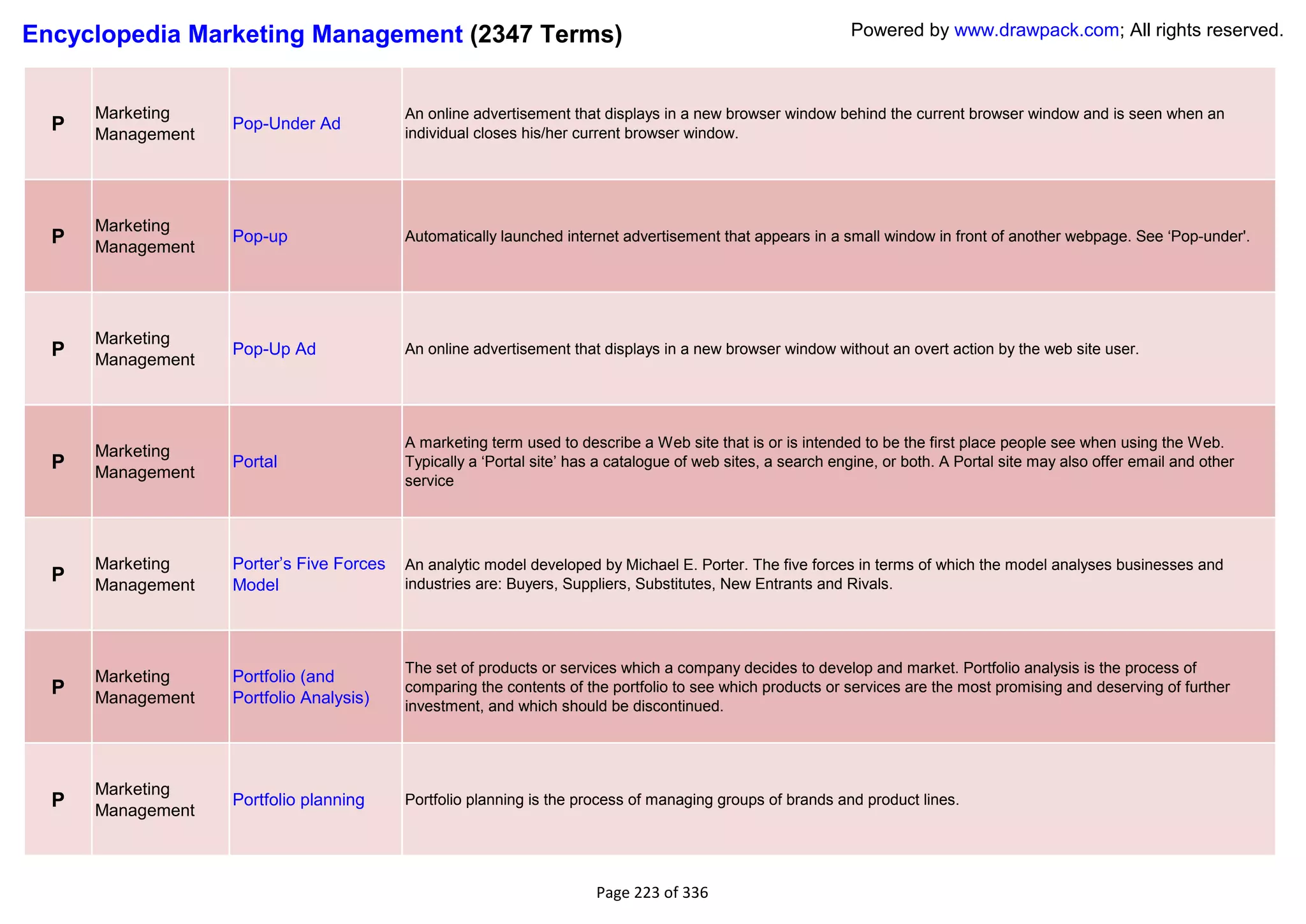 Encyclopedia Marketing Management (2347 Terms)                                                               Powered by www.drawpack.com; All rights reserved.



      Marketing                           An online advertisement that displays in a new browser window behind the current browser window and is seen when an
  P   Management
                   Pop-Under Ad
                                          individual closes his/her current browser window.




      Marketing
  P                Pop-up                 Automatically launched internet advertisement that appears in a small window in front of another webpage. See ‗Pop-under'.
      Management




      Marketing
  P   Management
                   Pop-Up Ad              An online advertisement that displays in a new browser window without an overt action by the web site user.




                                          A marketing term used to describe a Web site that is or is intended to be the first place people see when using the Web.
      Marketing
  P                Portal                 Typically a ‗Portal site‘ has a catalogue of web sites, a search engine, or both. A Portal site may also offer email and other
      Management                          service




      Marketing    Porter‘s Five Forces   An analytic model developed by Michael E. Porter. The five forces in terms of which the model analyses businesses and
  P   Management   Model                  industries are: Buyers, Suppliers, Substitutes, New Entrants and Rivals.




                                          The set of products or services which a company decides to develop and market. Portfolio analysis is the process of
      Marketing    Portfolio (and
  P   Management   Portfolio Analysis)
                                          comparing the contents of the portfolio to see which products or services are the most promising and deserving of further
                                          investment, and which should be discontinued.




      Marketing
  P   Management
                   Portfolio planning     Portfolio planning is the process of managing groups of brands and product lines.




                                                                       Page 223 of 336
 