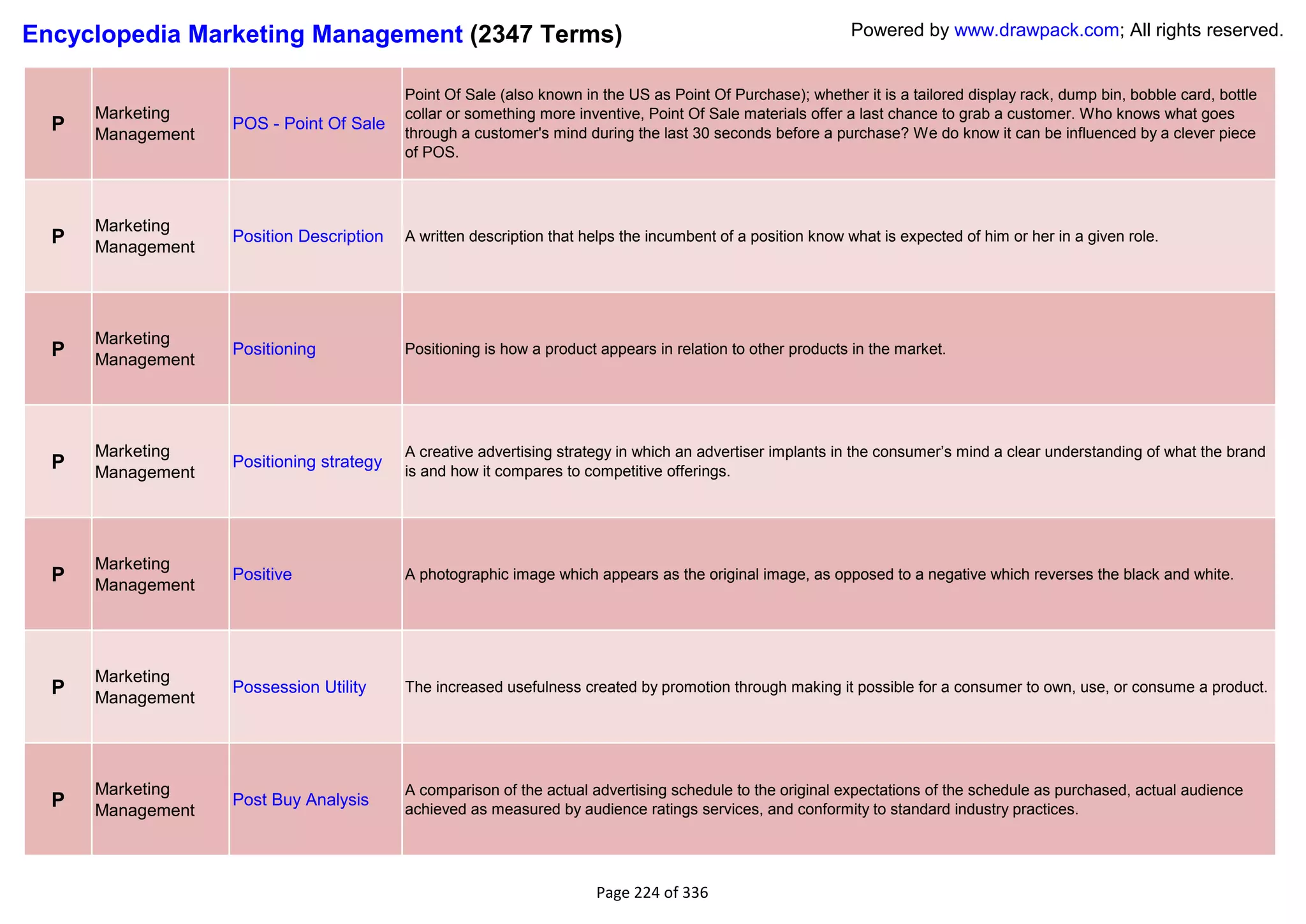 Encyclopedia Marketing Management (2347 Terms)                                                              Powered by www.drawpack.com; All rights reserved.


                                          Point Of Sale (also known in the US as Point Of Purchase); whether it is a tailored display rack, dump bin, bobble card, bottle
      Marketing                           collar or something more inventive, Point Of Sale materials offer a last chance to grab a customer. Who knows what goes
  P   Management
                   POS - Point Of Sale
                                          through a customer's mind during the last 30 seconds before a purchase? We do know it can be influenced by a clever piece
                                          of POS.



      Marketing
  P   Management
                   Position Description   A written description that helps the incumbent of a position know what is expected of him or her in a given role.




      Marketing
  P   Management
                   Positioning            Positioning is how a product appears in relation to other products in the market.




      Marketing                           A creative advertising strategy in which an advertiser implants in the consumer‘s mind a clear understanding of what the brand
  P   Management
                   Positioning strategy
                                          is and how it compares to competitive offerings.




      Marketing
  P   Management
                   Positive               A photographic image which appears as the original image, as opposed to a negative which reverses the black and white.




      Marketing
  P   Management
                   Possession Utility     The increased usefulness created by promotion through making it possible for a consumer to own, use, or consume a product.




      Marketing                           A comparison of the actual advertising schedule to the original expectations of the schedule as purchased, actual audience
  P   Management
                   Post Buy Analysis
                                          achieved as measured by audience ratings services, and conformity to standard industry practices.




                                                                      Page 224 of 336
 