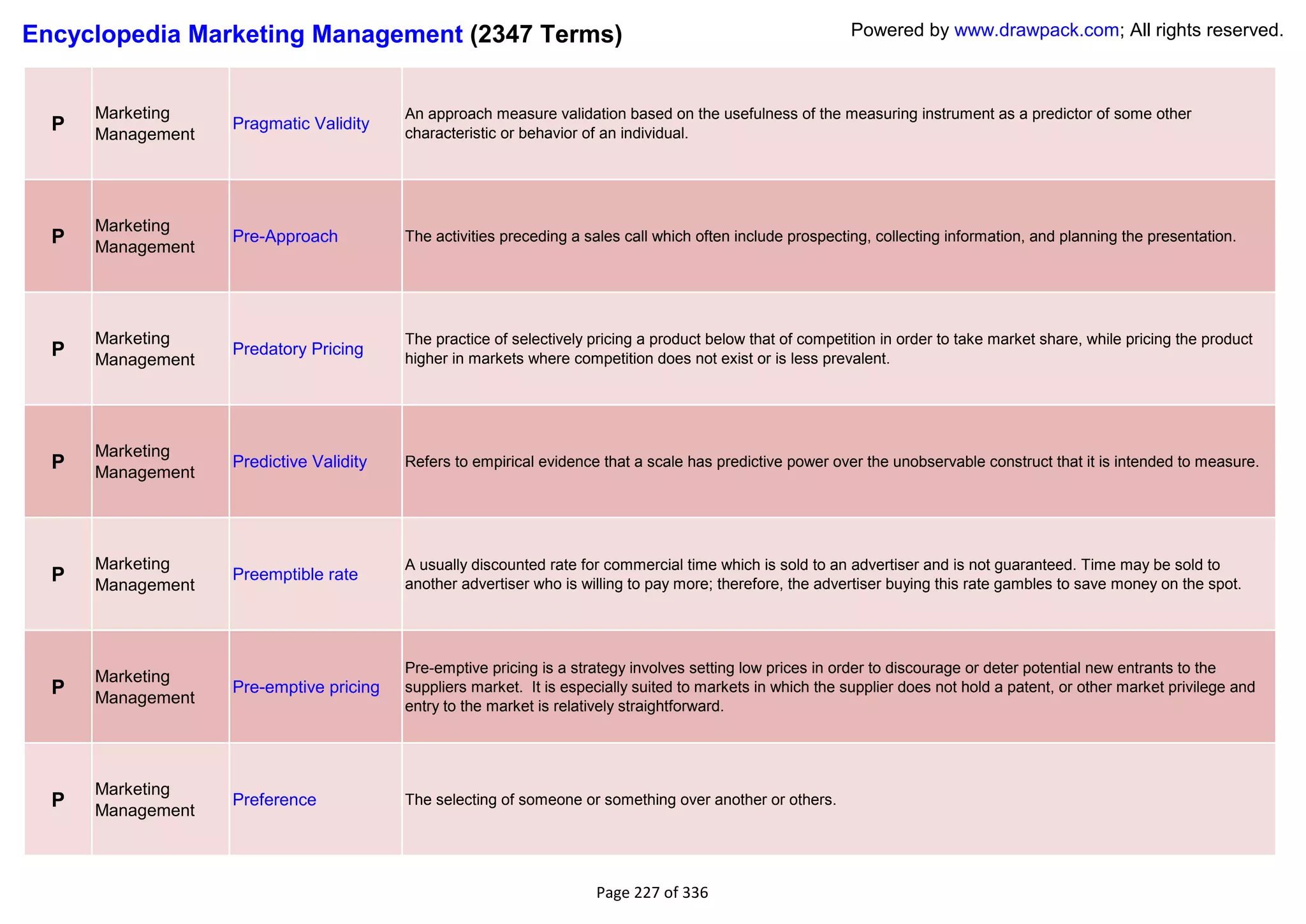Encyclopedia Marketing Management (2347 Terms)                                                              Powered by www.drawpack.com; All rights reserved.



      Marketing                          An approach measure validation based on the usefulness of the measuring instrument as a predictor of some other
  P   Management
                   Pragmatic Validity
                                         characteristic or behavior of an individual.




      Marketing
  P   Management
                   Pre-Approach          The activities preceding a sales call which often include prospecting, collecting information, and planning the presentation.




      Marketing                          The practice of selectively pricing a product below that of competition in order to take market share, while pricing the product
  P   Management
                   Predatory Pricing
                                         higher in markets where competition does not exist or is less prevalent.




      Marketing
  P   Management
                   Predictive Validity   Refers to empirical evidence that a scale has predictive power over the unobservable construct that it is intended to measure.




      Marketing                          A usually discounted rate for commercial time which is sold to an advertiser and is not guaranteed. Time may be sold to
  P   Management
                   Preemptible rate
                                         another advertiser who is willing to pay more; therefore, the advertiser buying this rate gambles to save money on the spot.




                                         Pre-emptive pricing is a strategy involves setting low prices in order to discourage or deter potential new entrants to the
      Marketing
  P   Management
                   Pre-emptive pricing   suppliers market. It is especially suited to markets in which the supplier does not hold a patent, or other market privilege and
                                         entry to the market is relatively straightforward.




      Marketing
  P   Management
                   Preference            The selecting of someone or something over another or others.




                                                                     Page 227 of 336
 