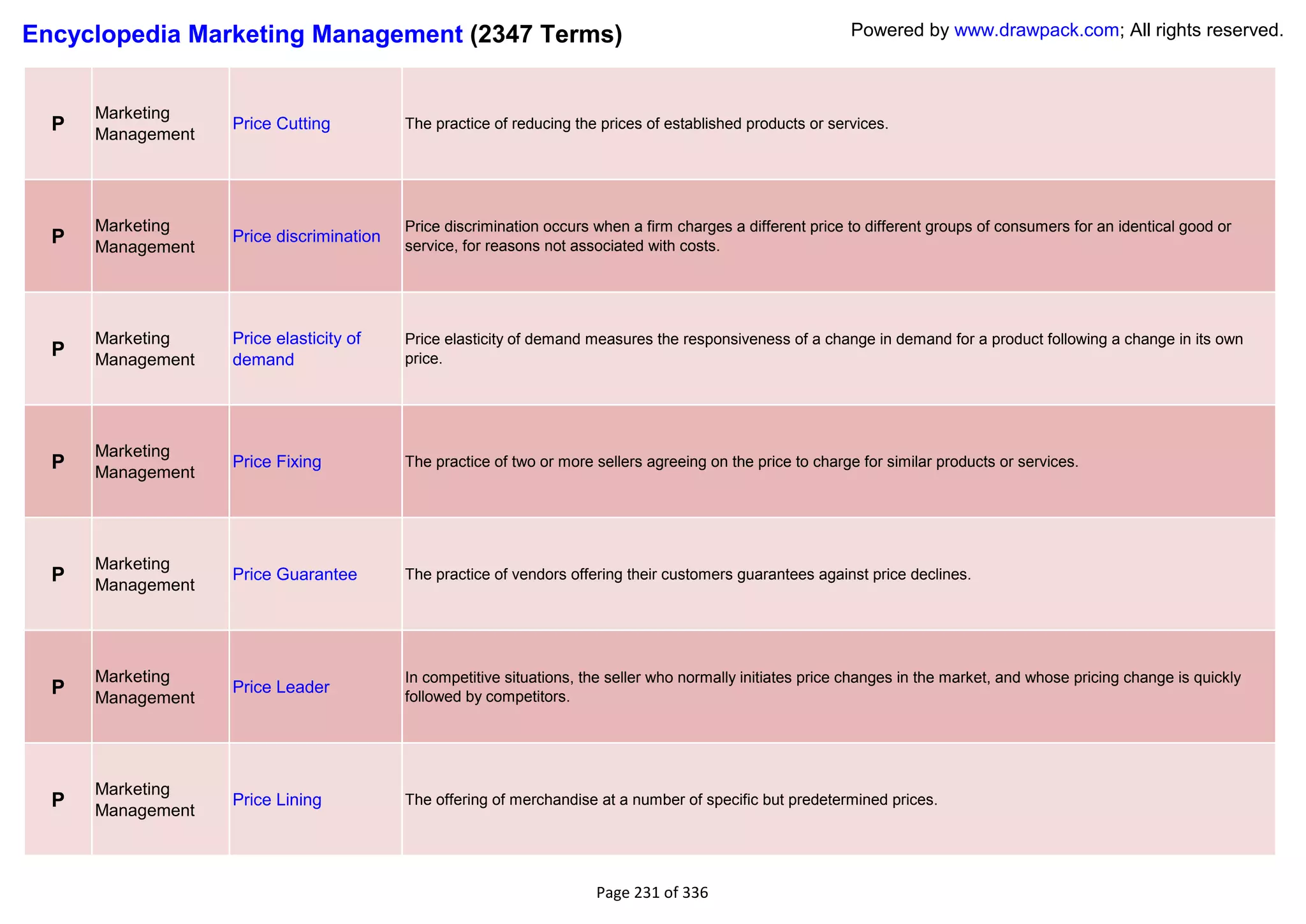 Encyclopedia Marketing Management (2347 Terms)                                                              Powered by www.drawpack.com; All rights reserved.



      Marketing
  P   Management
                   Price Cutting          The practice of reducing the prices of established products or services.




      Marketing                           Price discrimination occurs when a firm charges a different price to different groups of consumers for an identical good or
  P   Management
                   Price discrimination
                                          service, for reasons not associated with costs.




      Marketing    Price elasticity of    Price elasticity of demand measures the responsiveness of a change in demand for a product following a change in its own
  P   Management   demand                 price.




      Marketing
  P   Management
                   Price Fixing           The practice of two or more sellers agreeing on the price to charge for similar products or services.




      Marketing
  P   Management
                   Price Guarantee        The practice of vendors offering their customers guarantees against price declines.




      Marketing                           In competitive situations, the seller who normally initiates price changes in the market, and whose pricing change is quickly
  P   Management
                   Price Leader
                                          followed by competitors.




      Marketing
  P   Management
                   Price Lining           The offering of merchandise at a number of specific but predetermined prices.




                                                                      Page 231 of 336
 